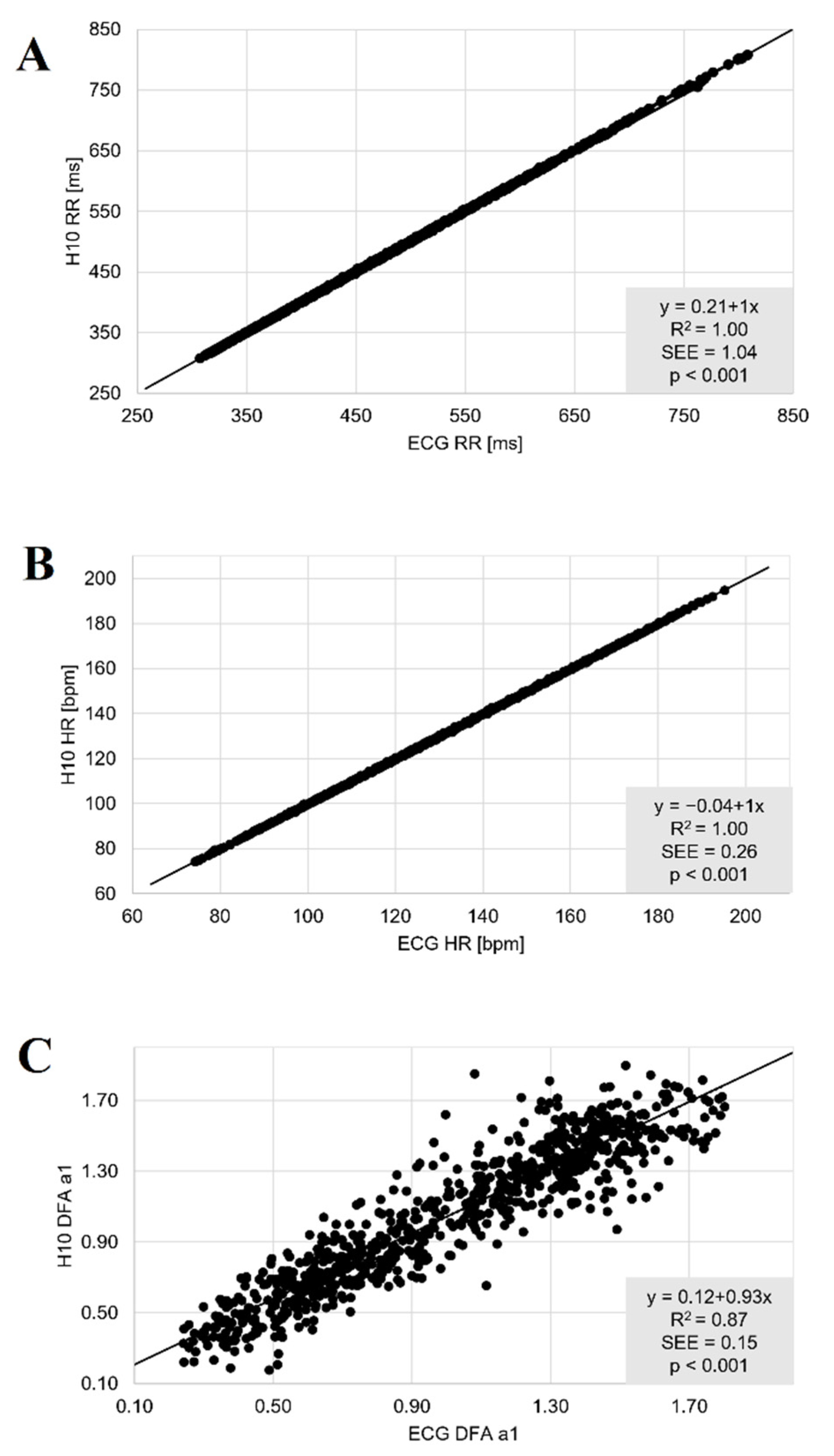 Sensors 22 06536 g005