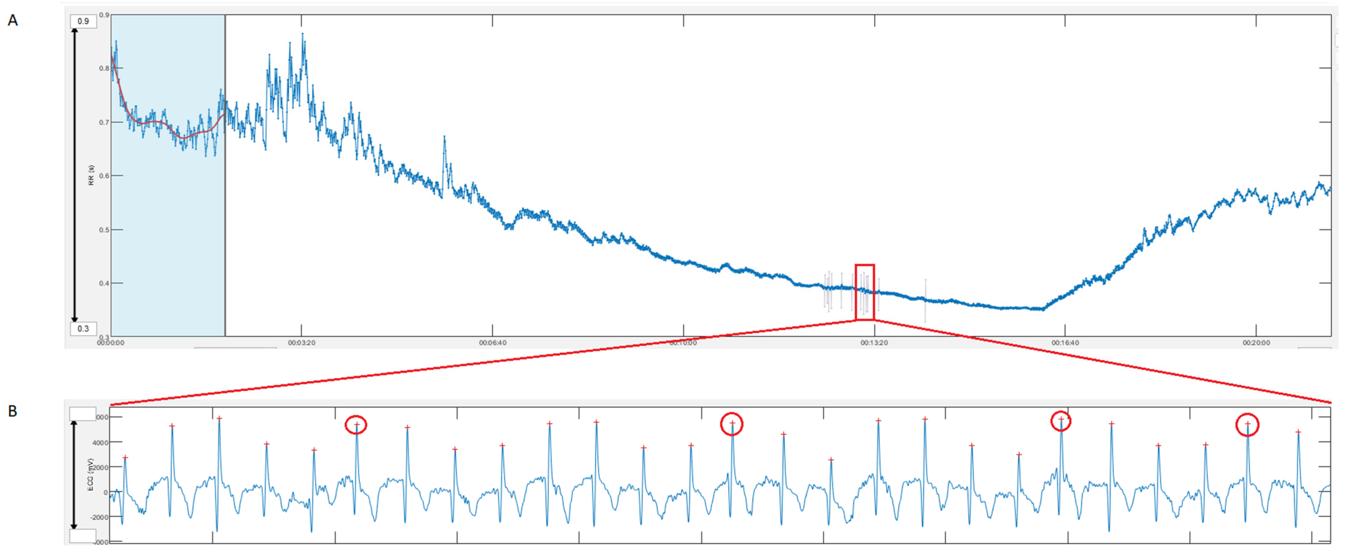 Sensors 22 06536 g007
