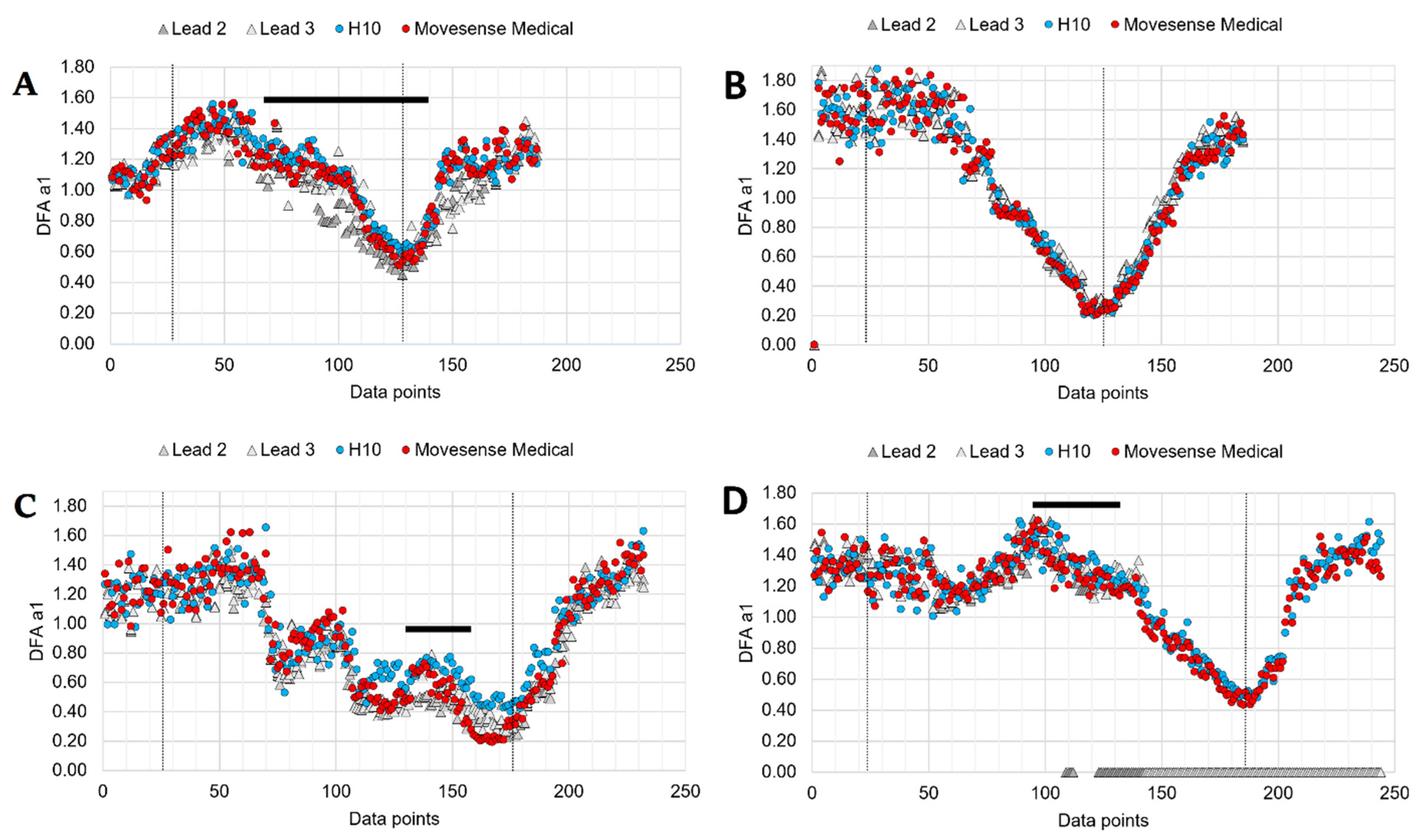 Sensors 22 06536 g008