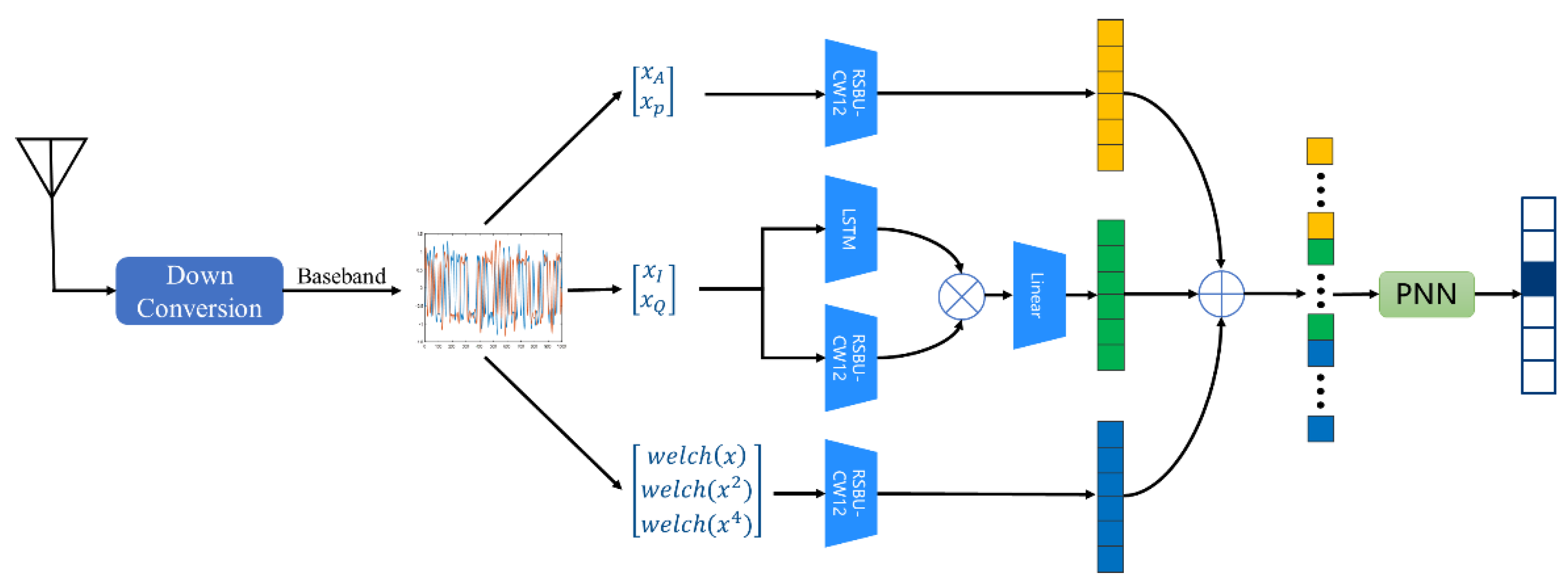 Sensors 22 06539 g001