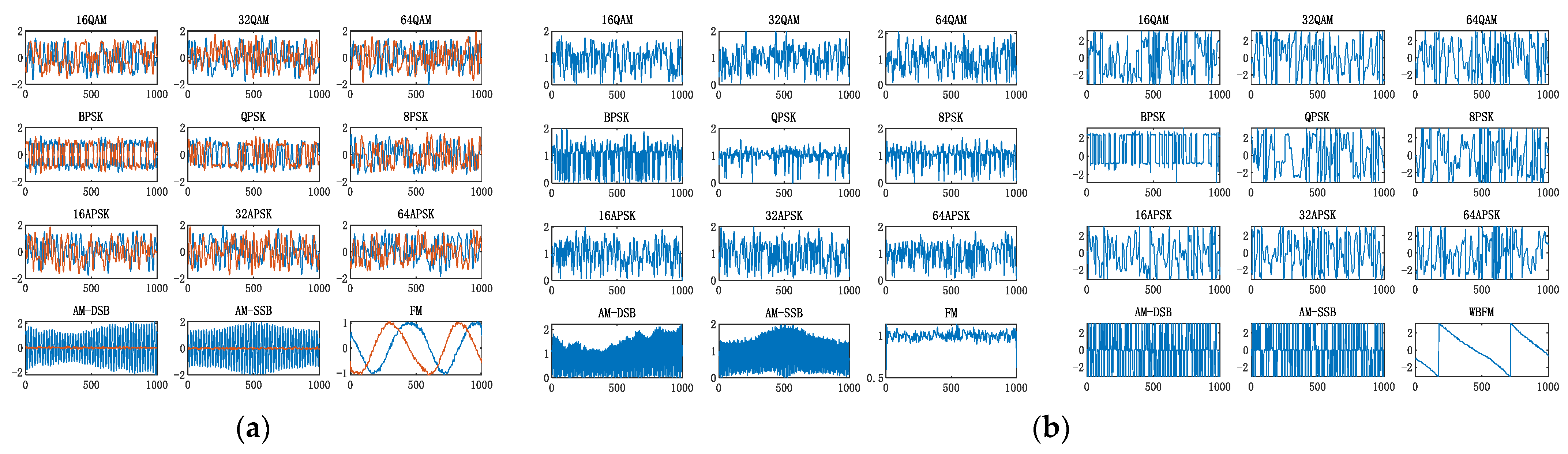 Sensors 22 06539 g003a