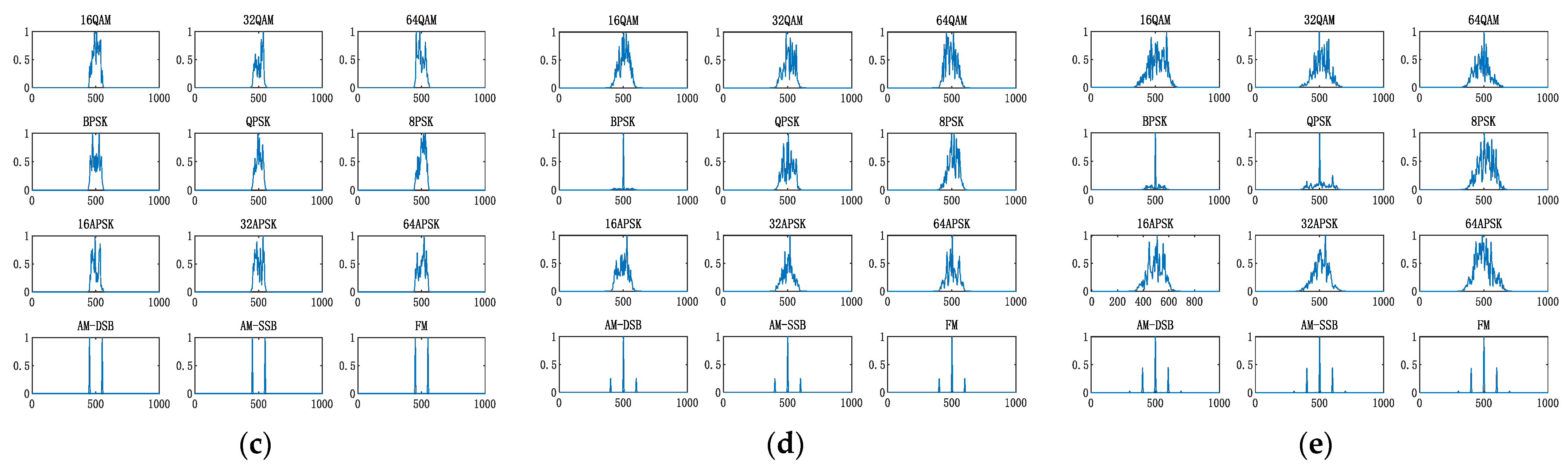 Sensors 22 06539 g003b