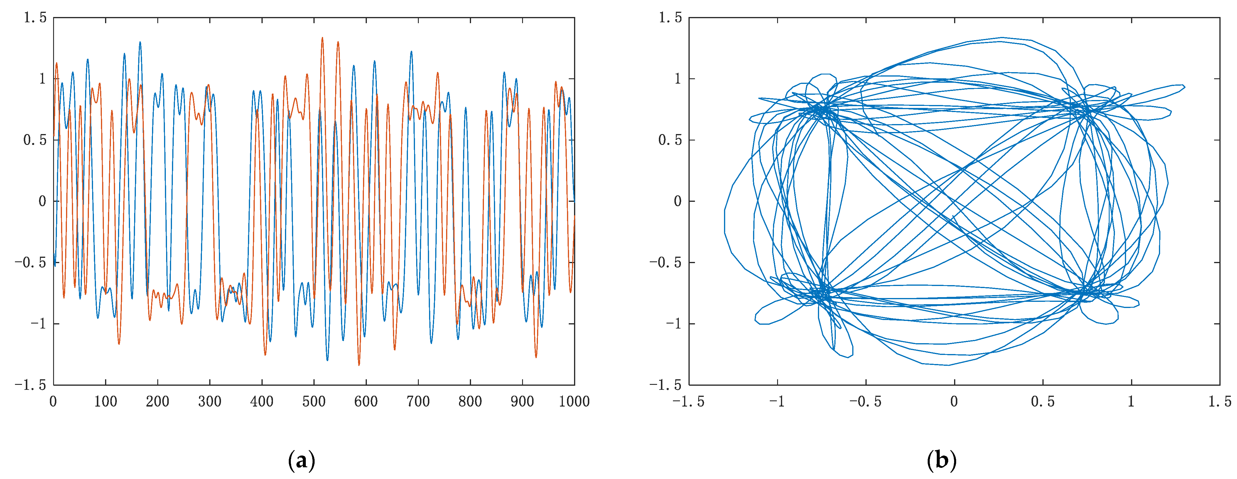Sensors 22 06539 g005a