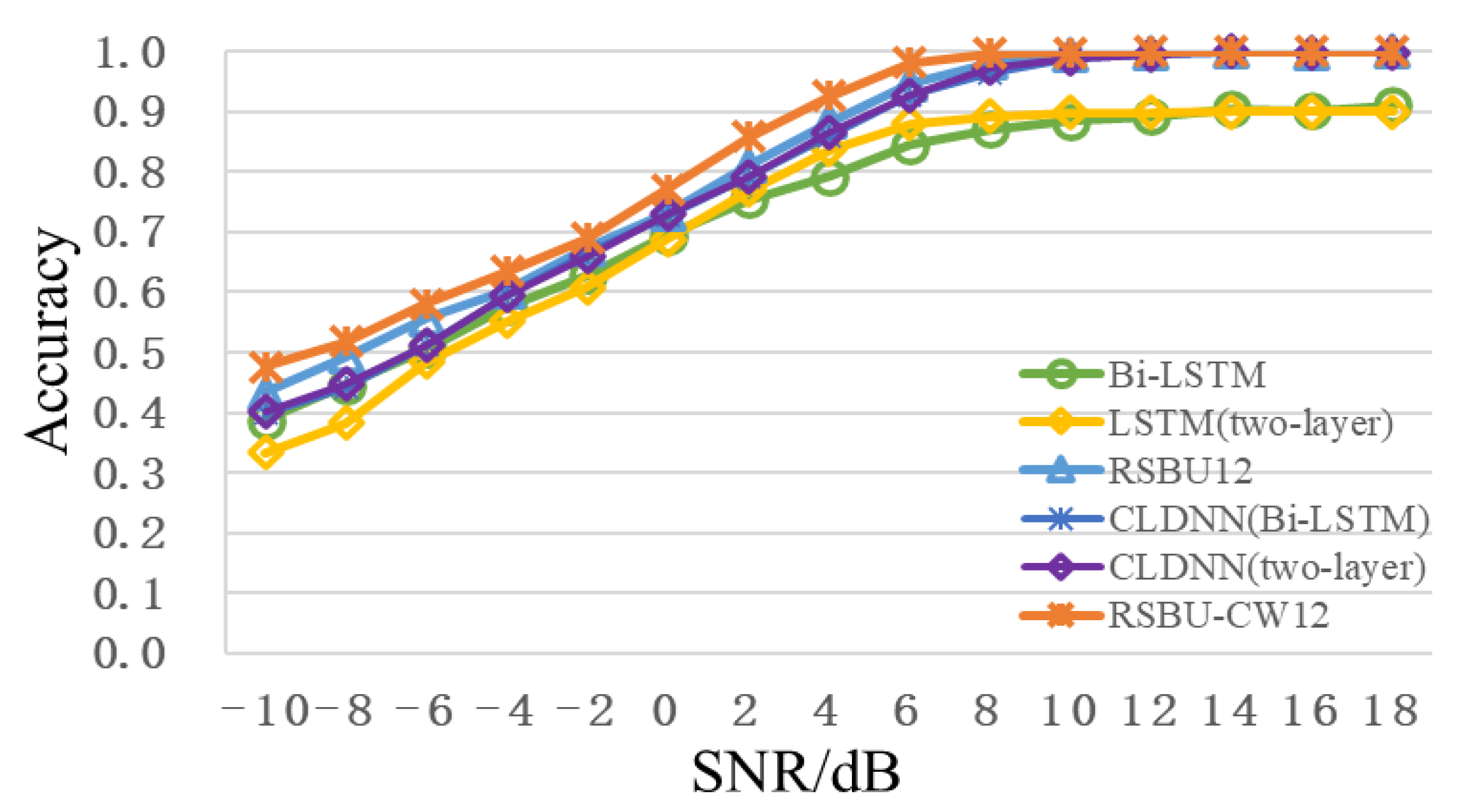 Sensors 22 06539 g007