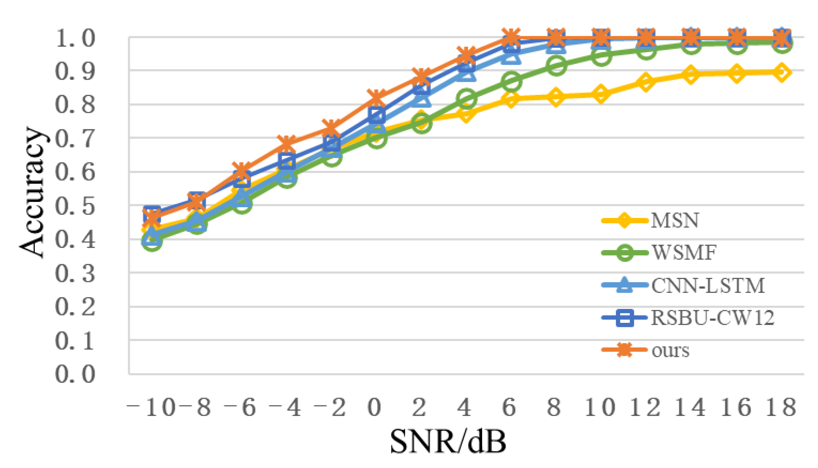 Sensors 22 06539 g008