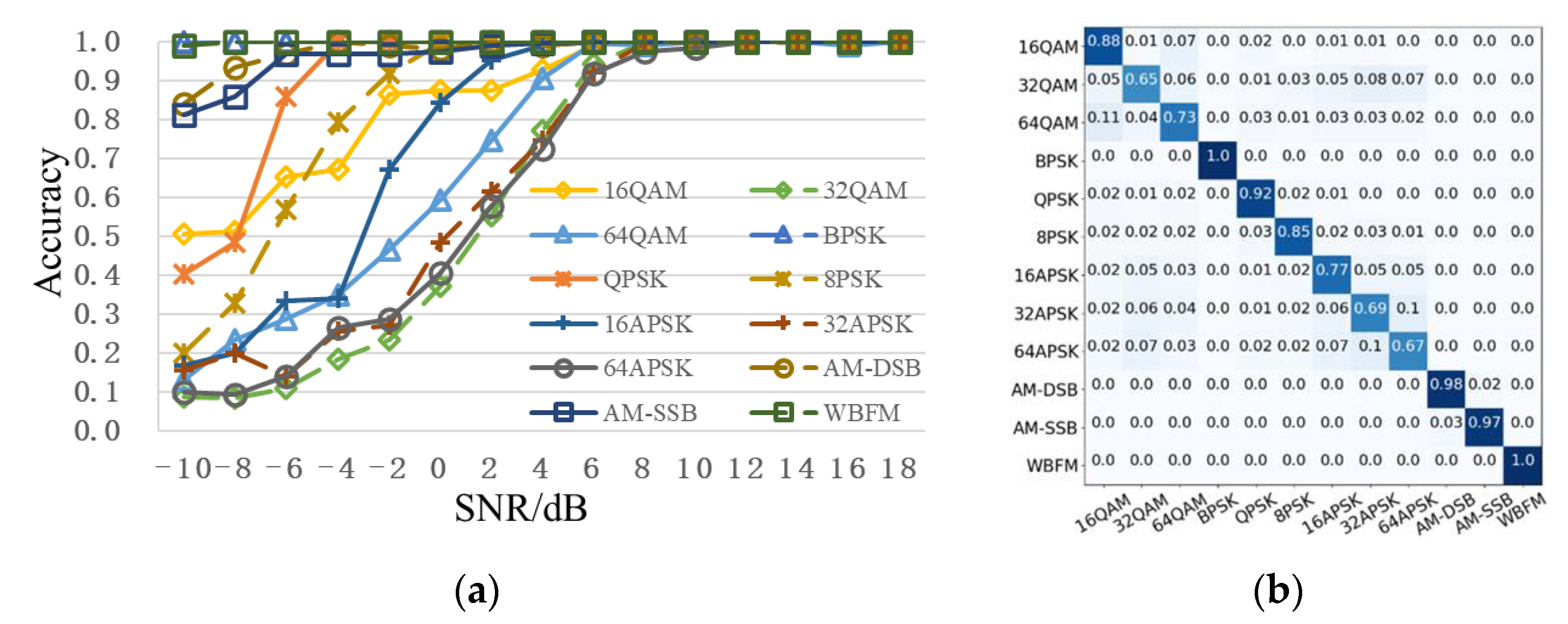 Sensors 22 06539 g009
