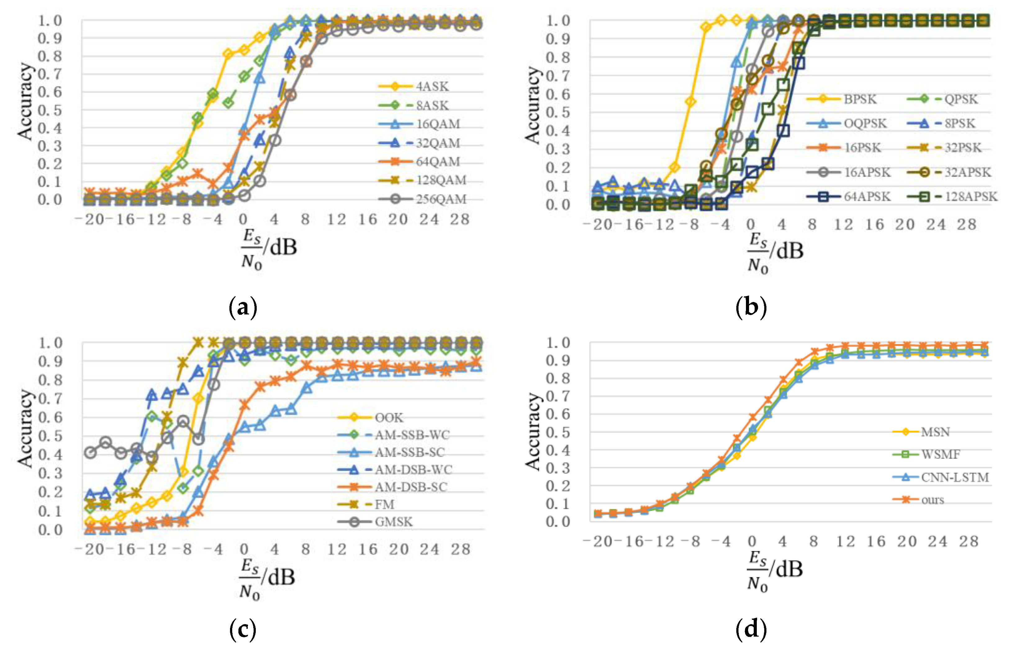 Sensors 22 06539 g012