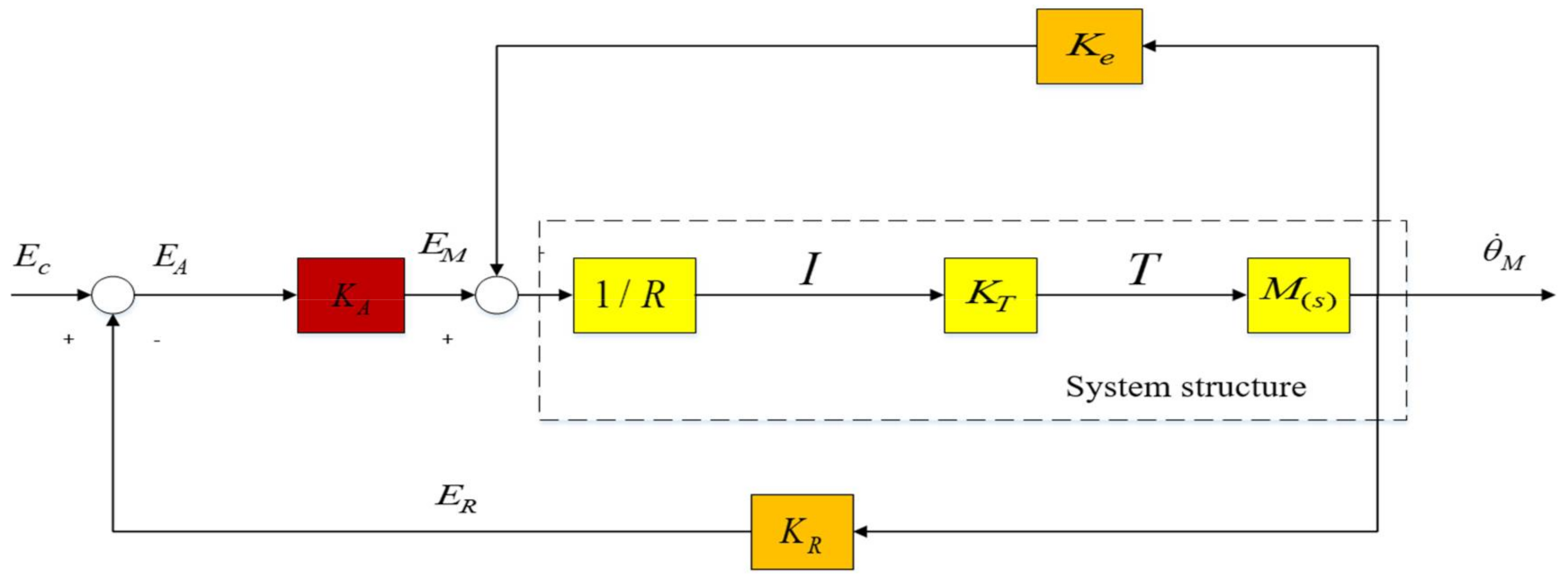 Sensors 22 06540 g004