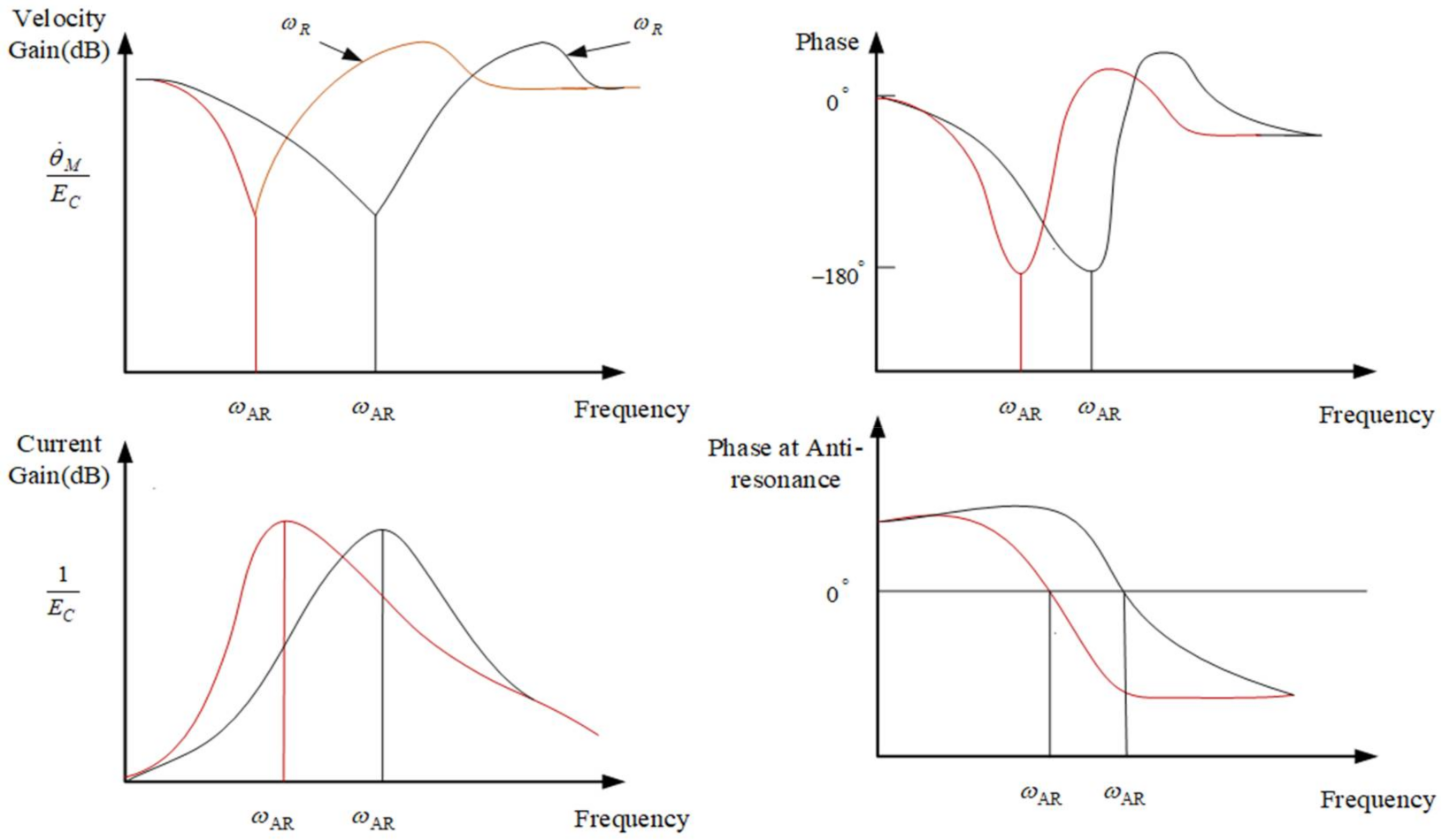 Sensors 22 06540 g005