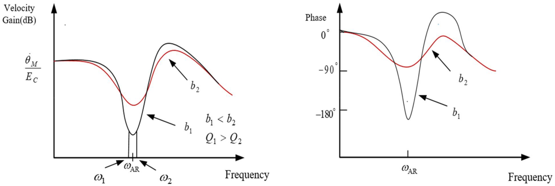 Sensors 22 06540 g006