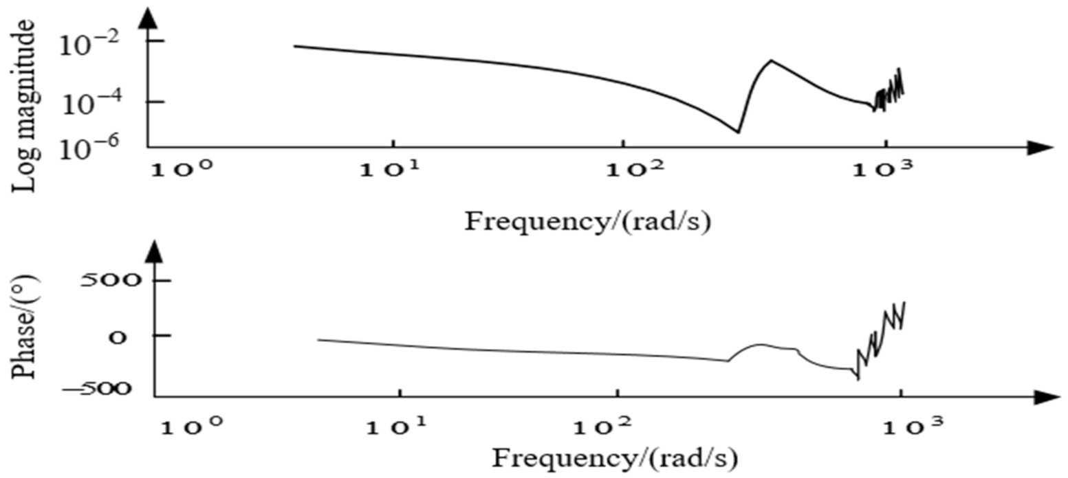 Sensors 22 06540 g007