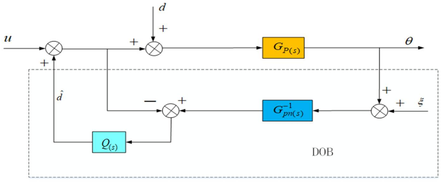 Sensors 22 06540 g008