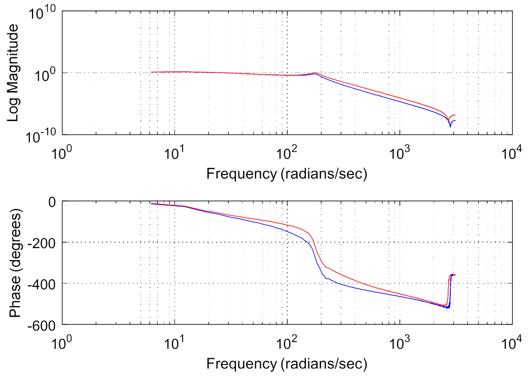 Sensors 22 06540 g009