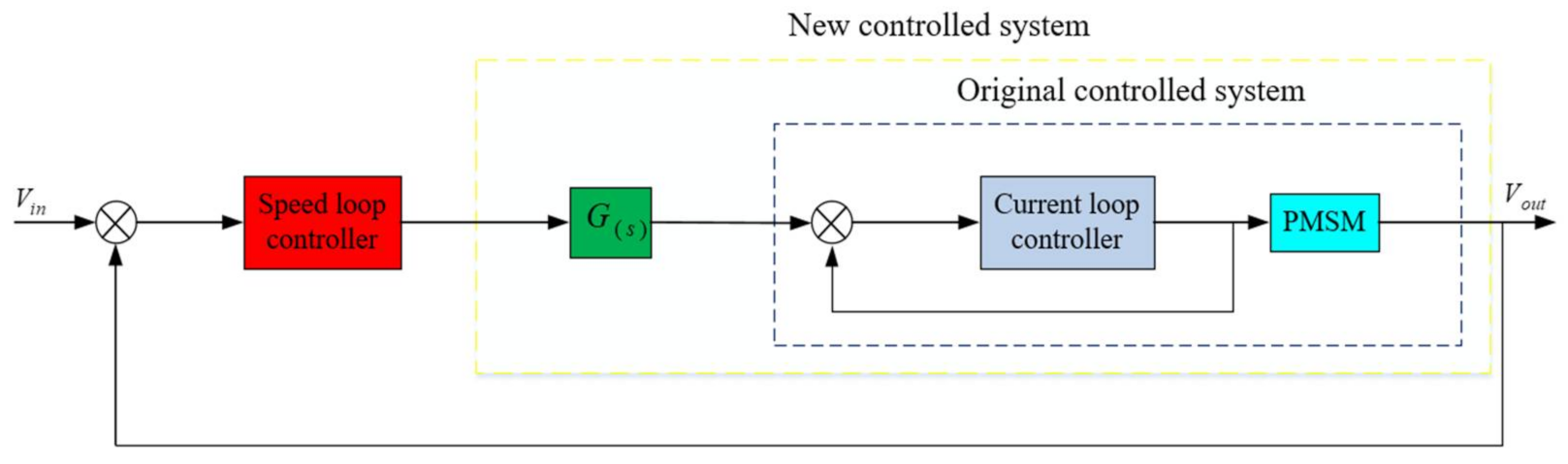 Sensors 22 06540 g010