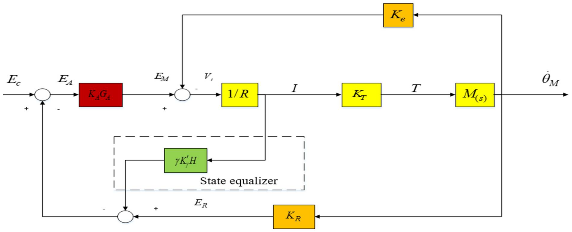 Sensors 22 06540 g011