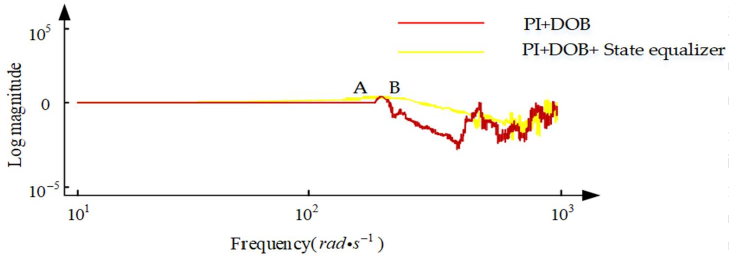 Sensors 22 06540 g013