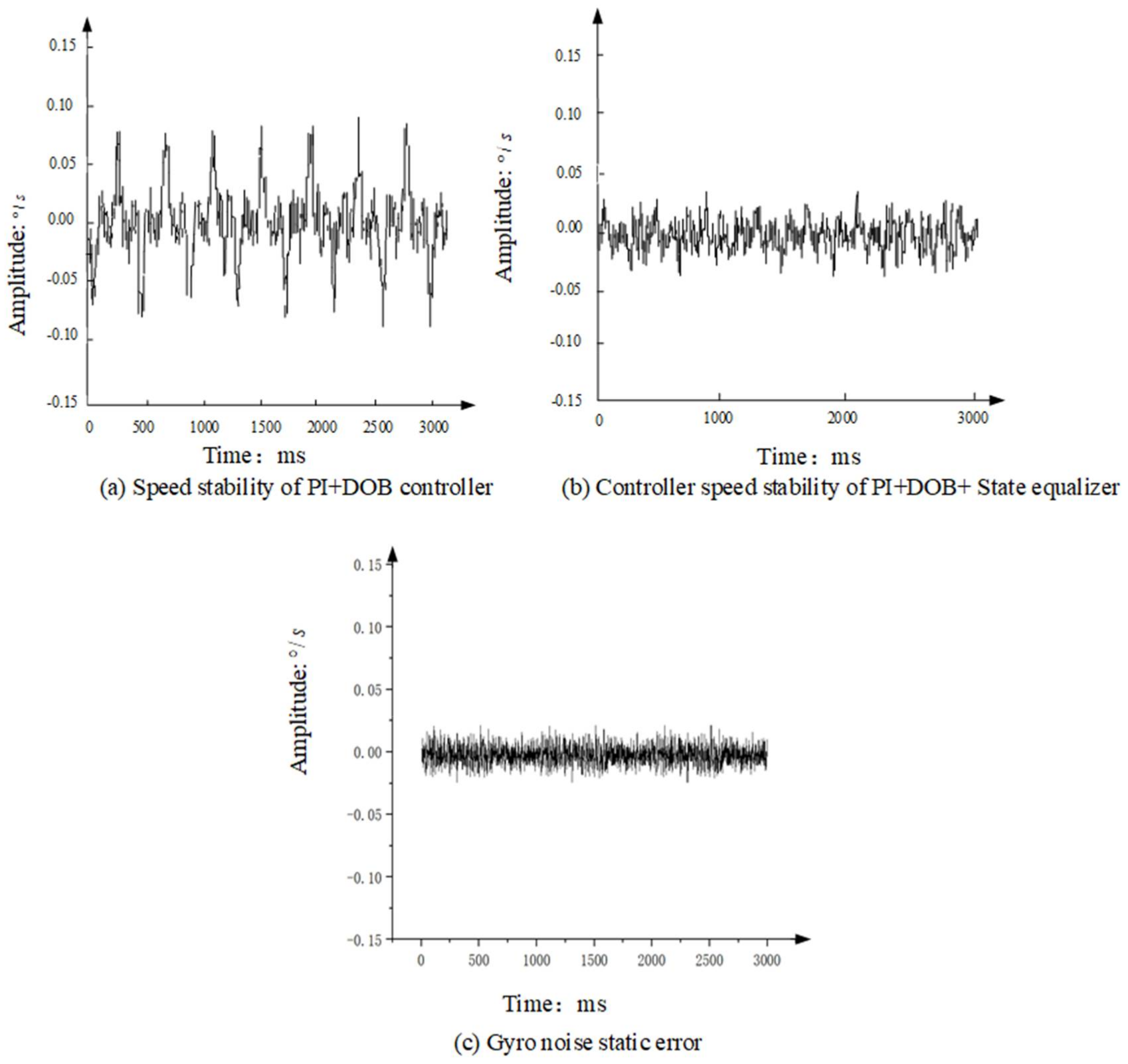 Sensors 22 06540 g015