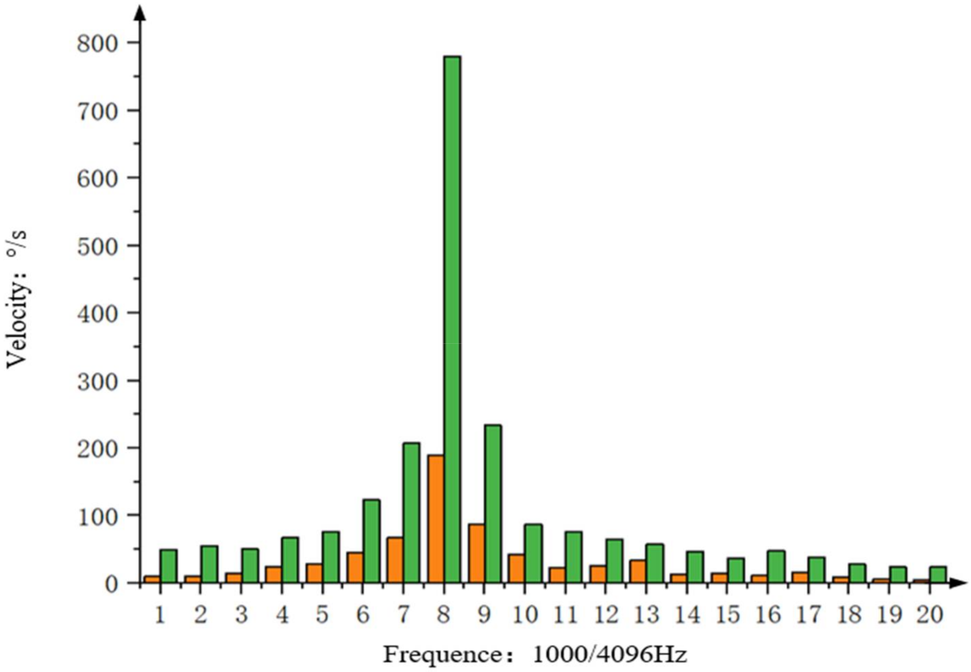 Sensors 22 06540 g016