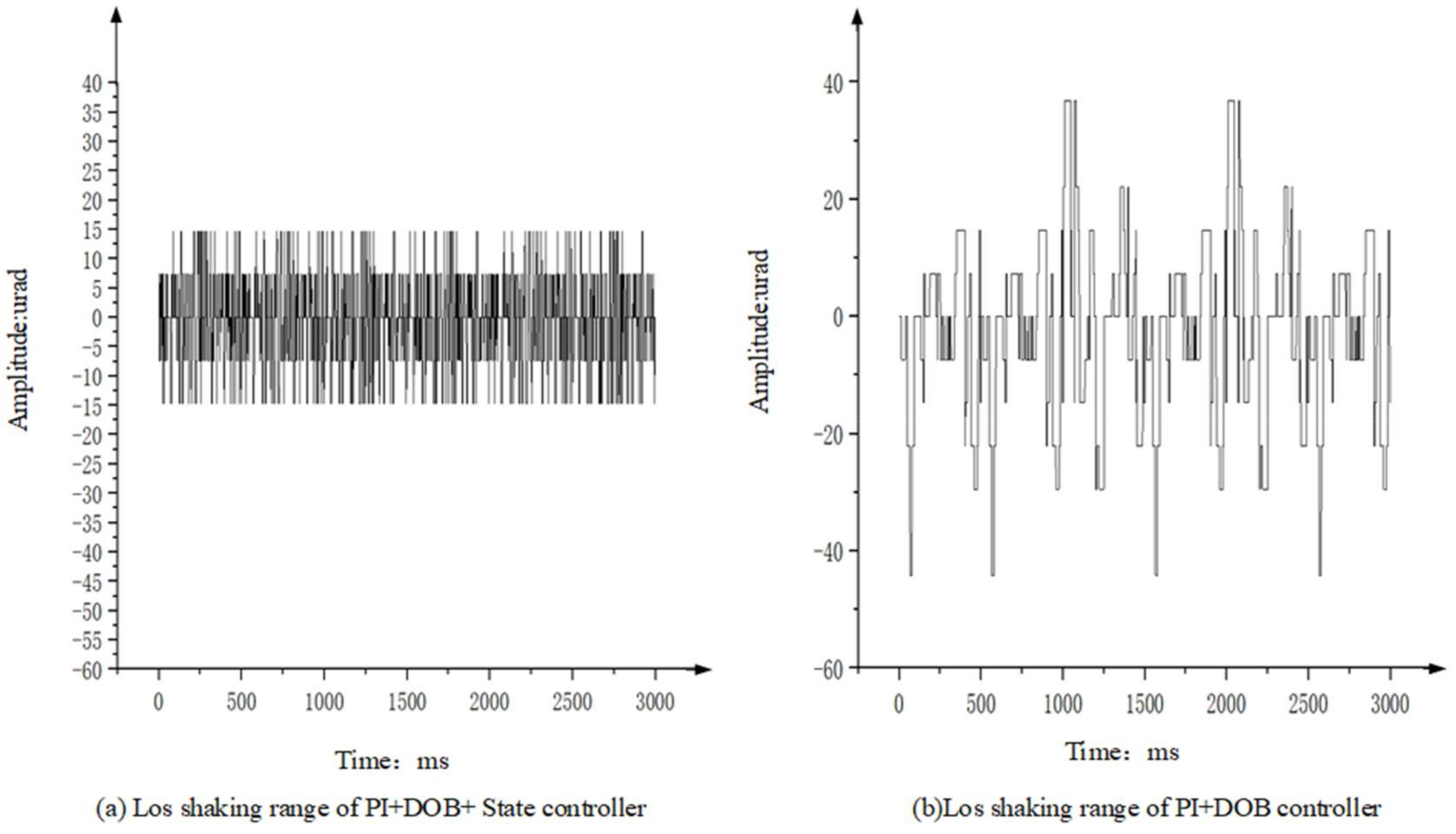 Sensors 22 06540 g018