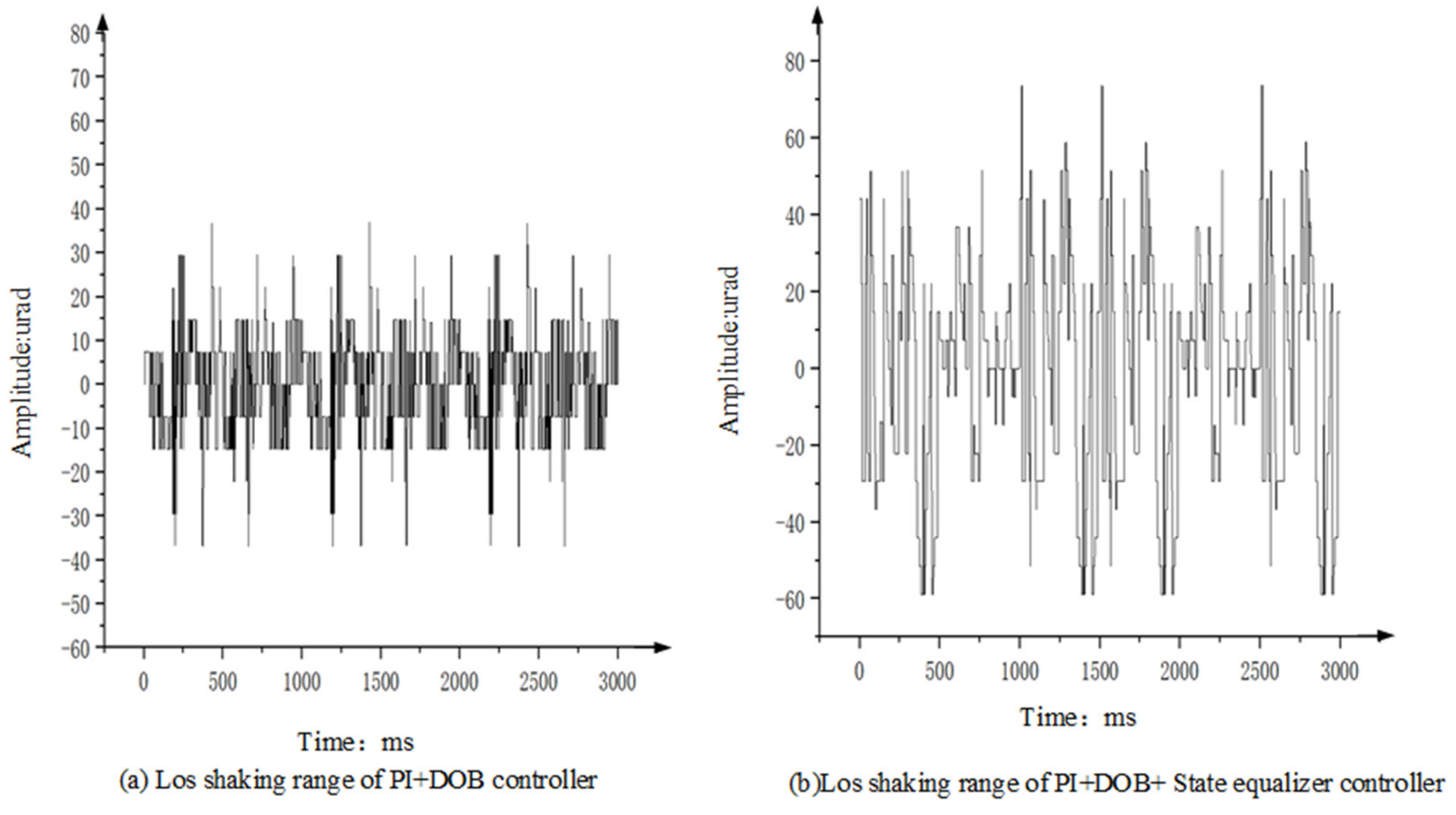 Sensors 22 06540 g020