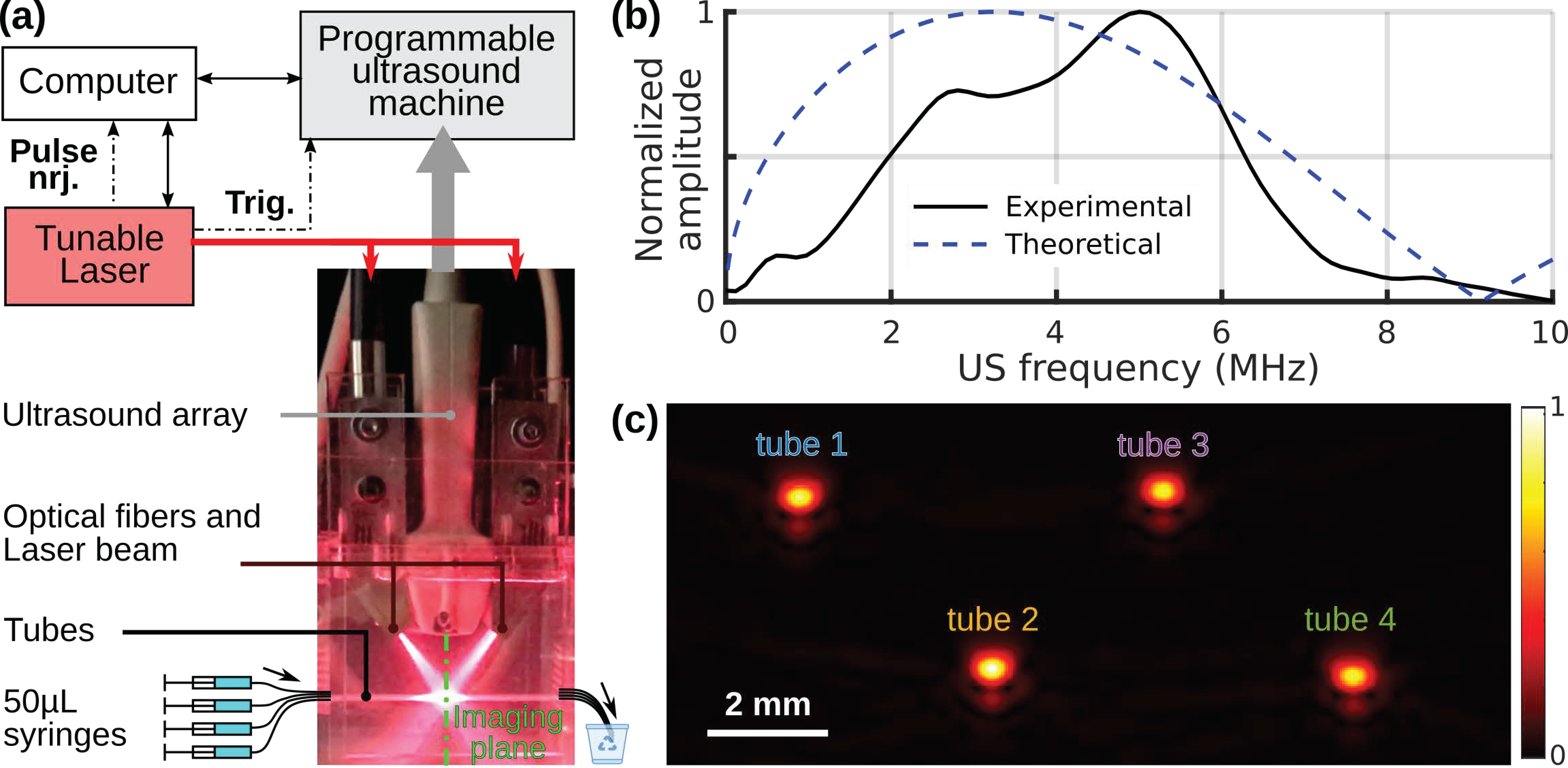 Sensors 22 06543 g001