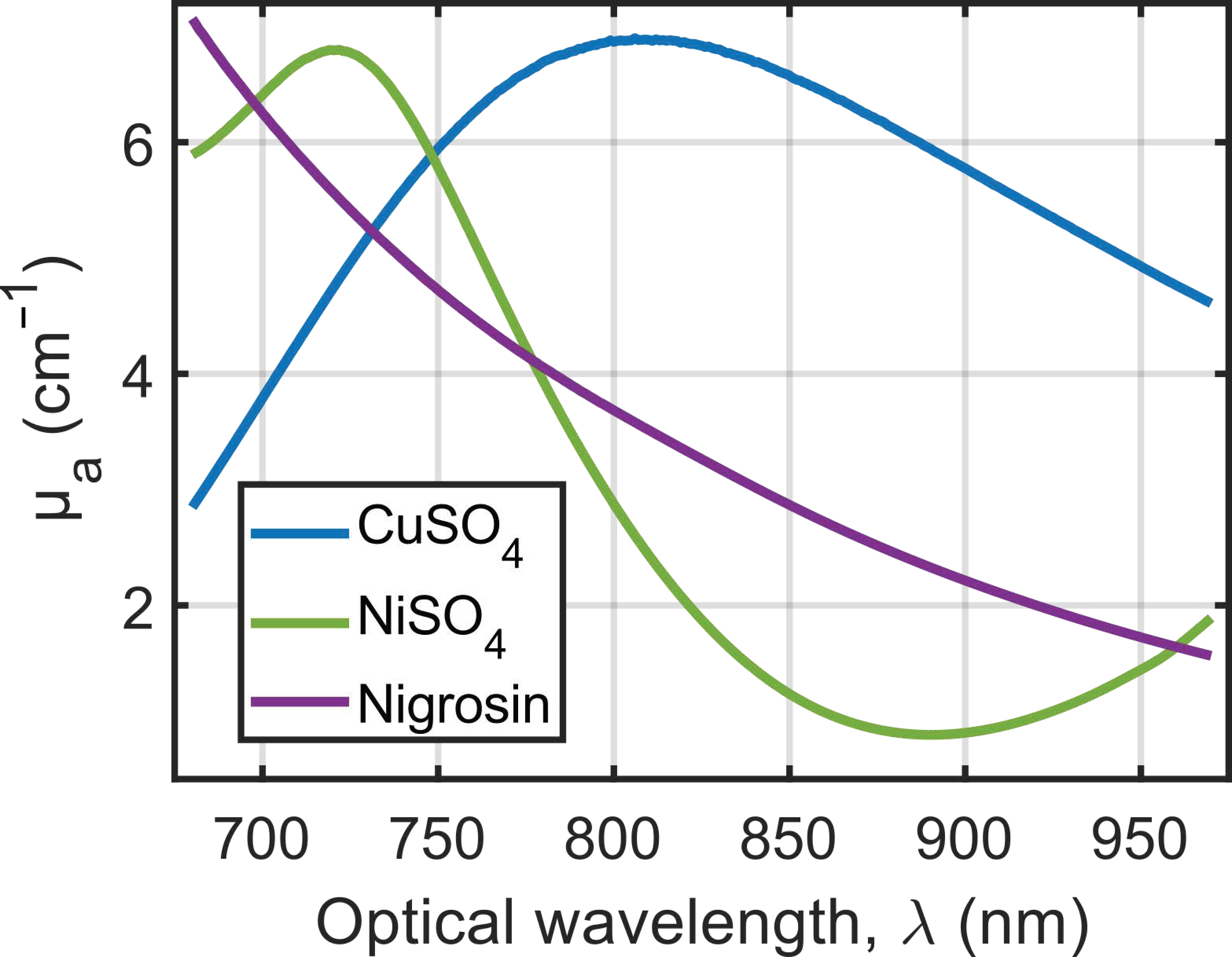 Sensors 22 06543 g003
