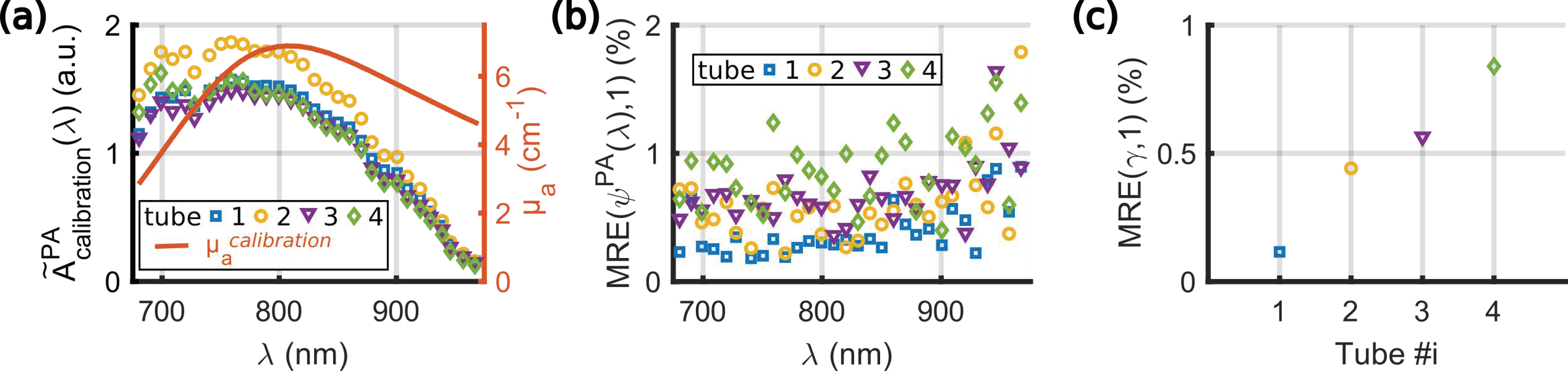 Sensors 22 06543 g004
