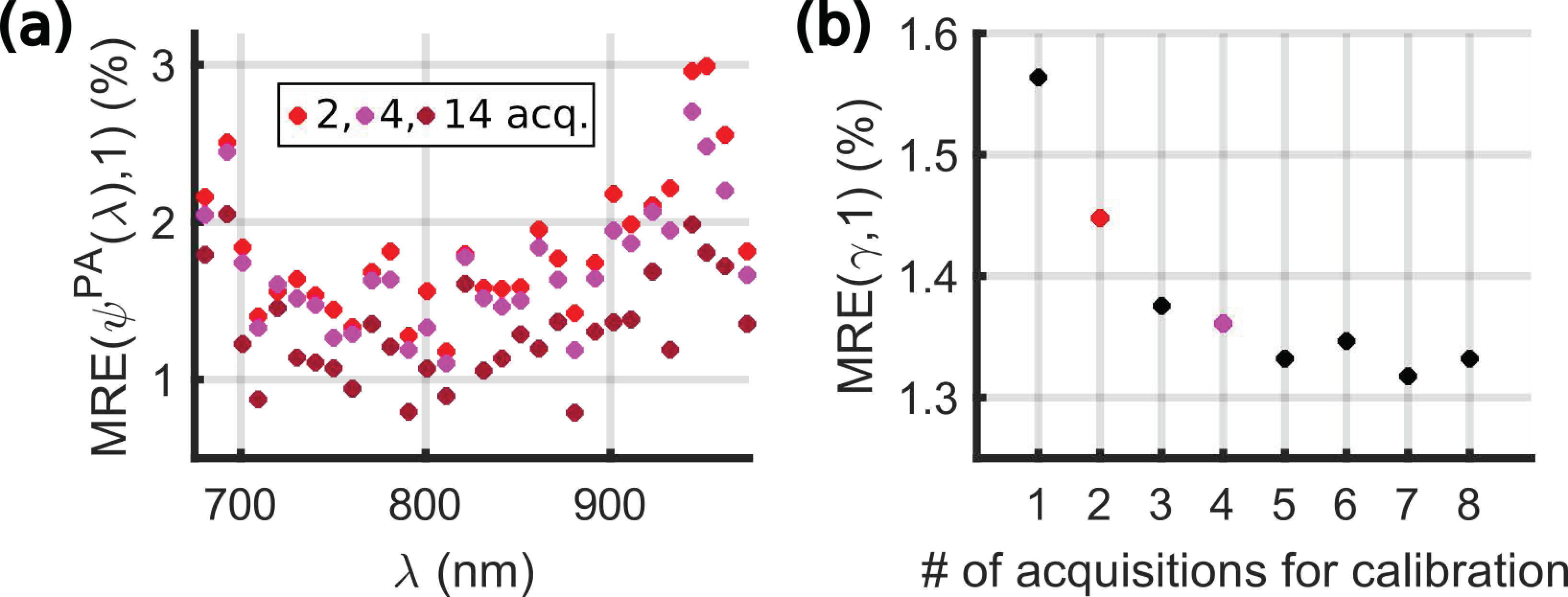 Sensors 22 06543 g005