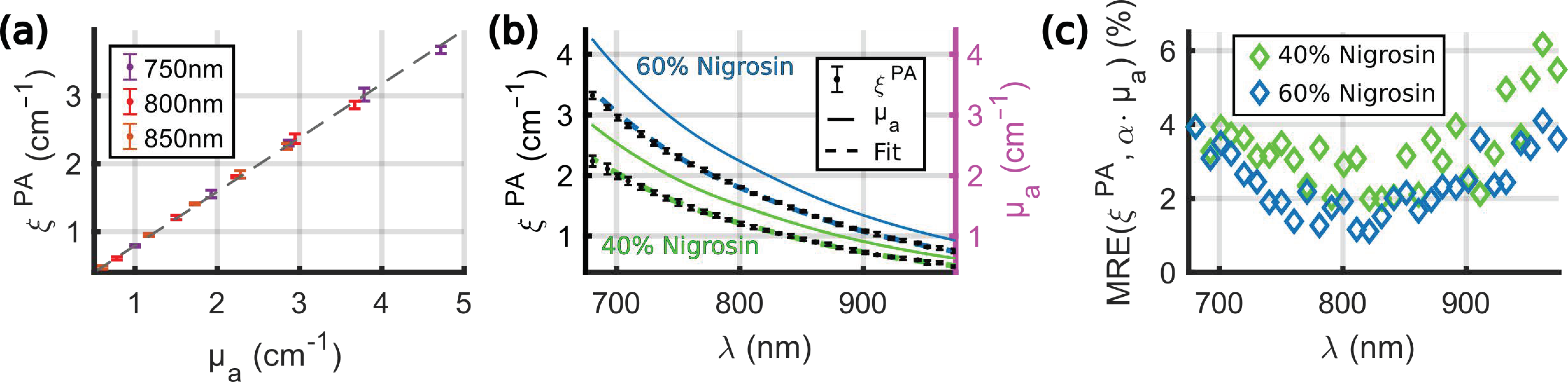 Sensors 22 06543 g006