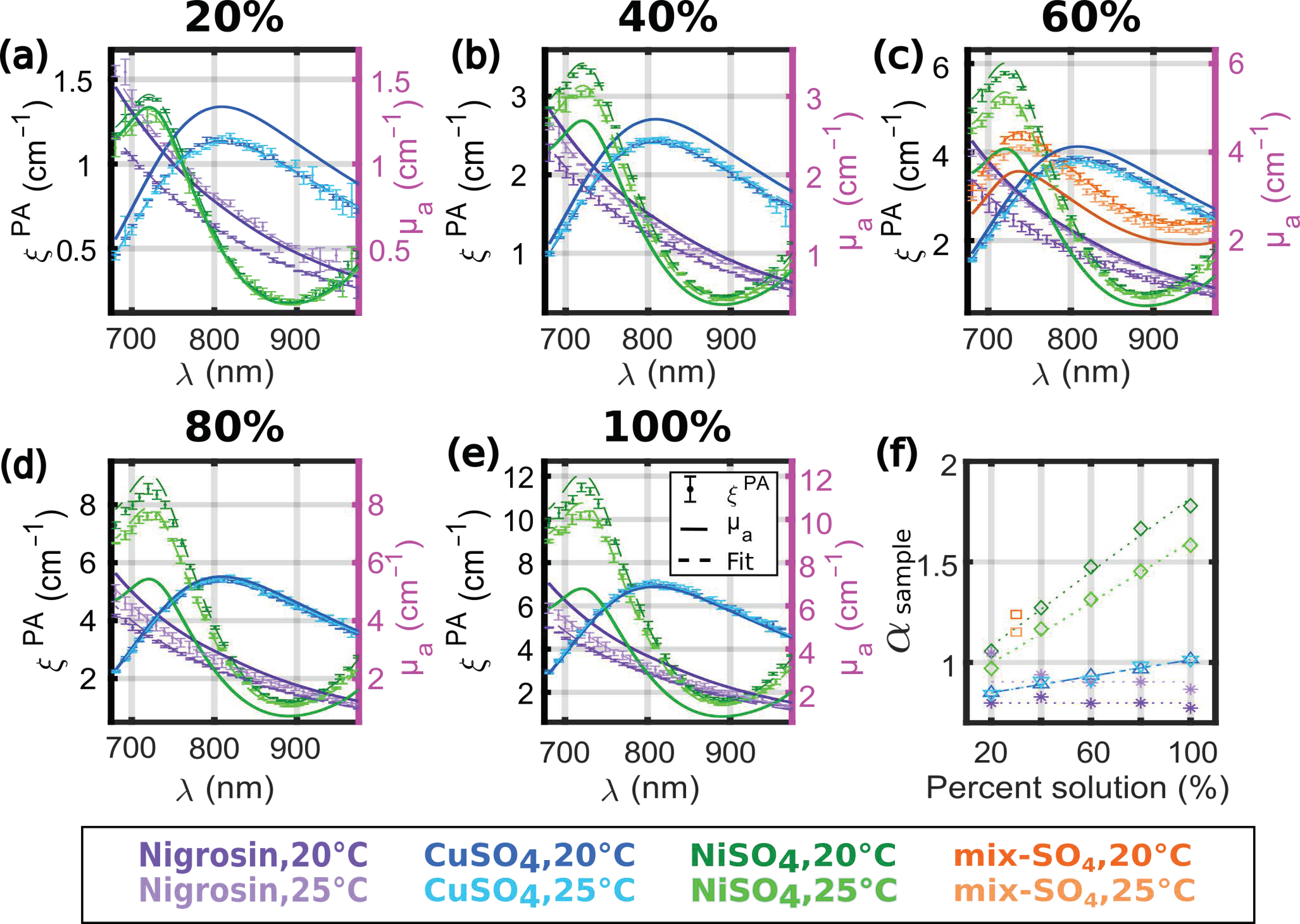 Sensors 22 06543 g007