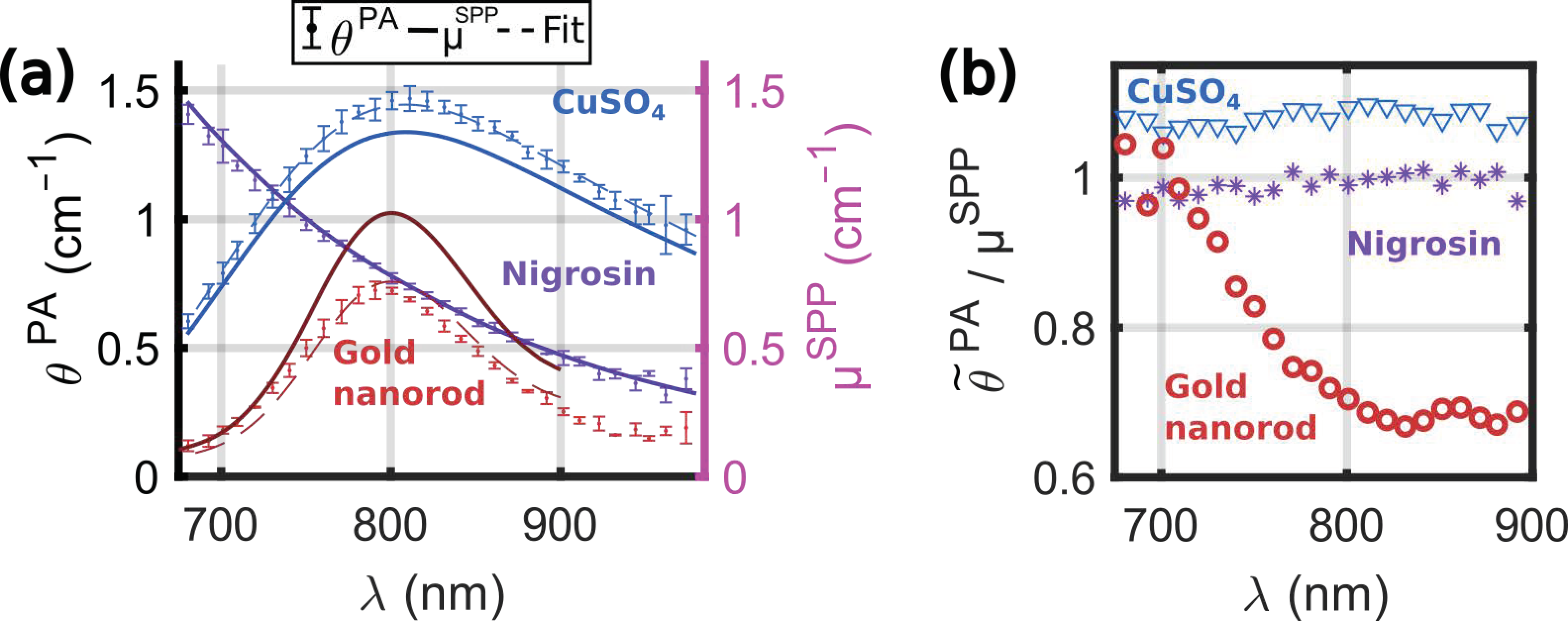 Sensors 22 06543 g008