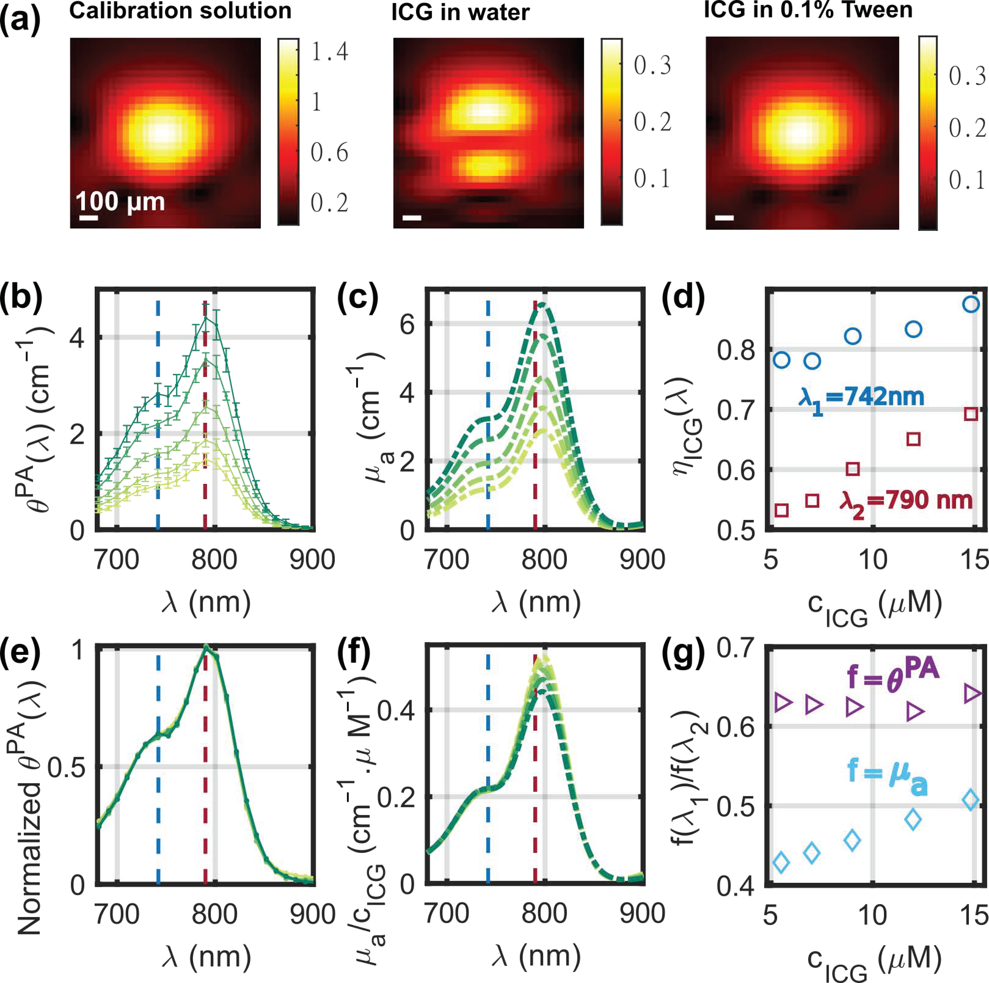 Sensors 22 06543 g009