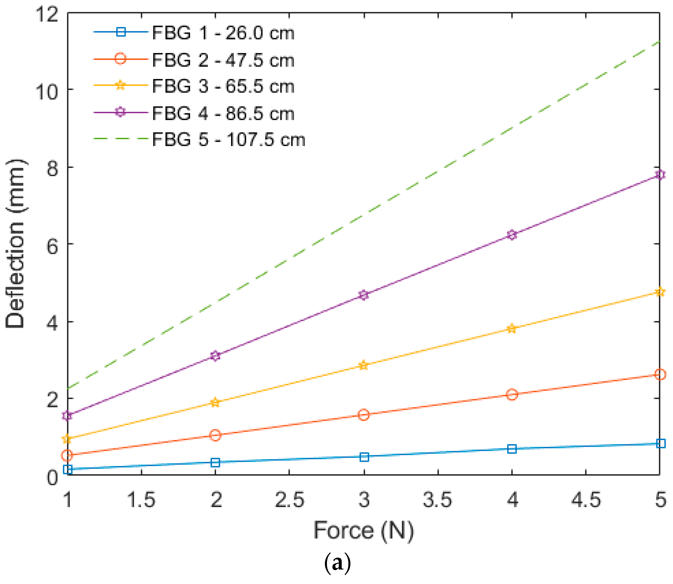 Sensors 22 06545 g003a