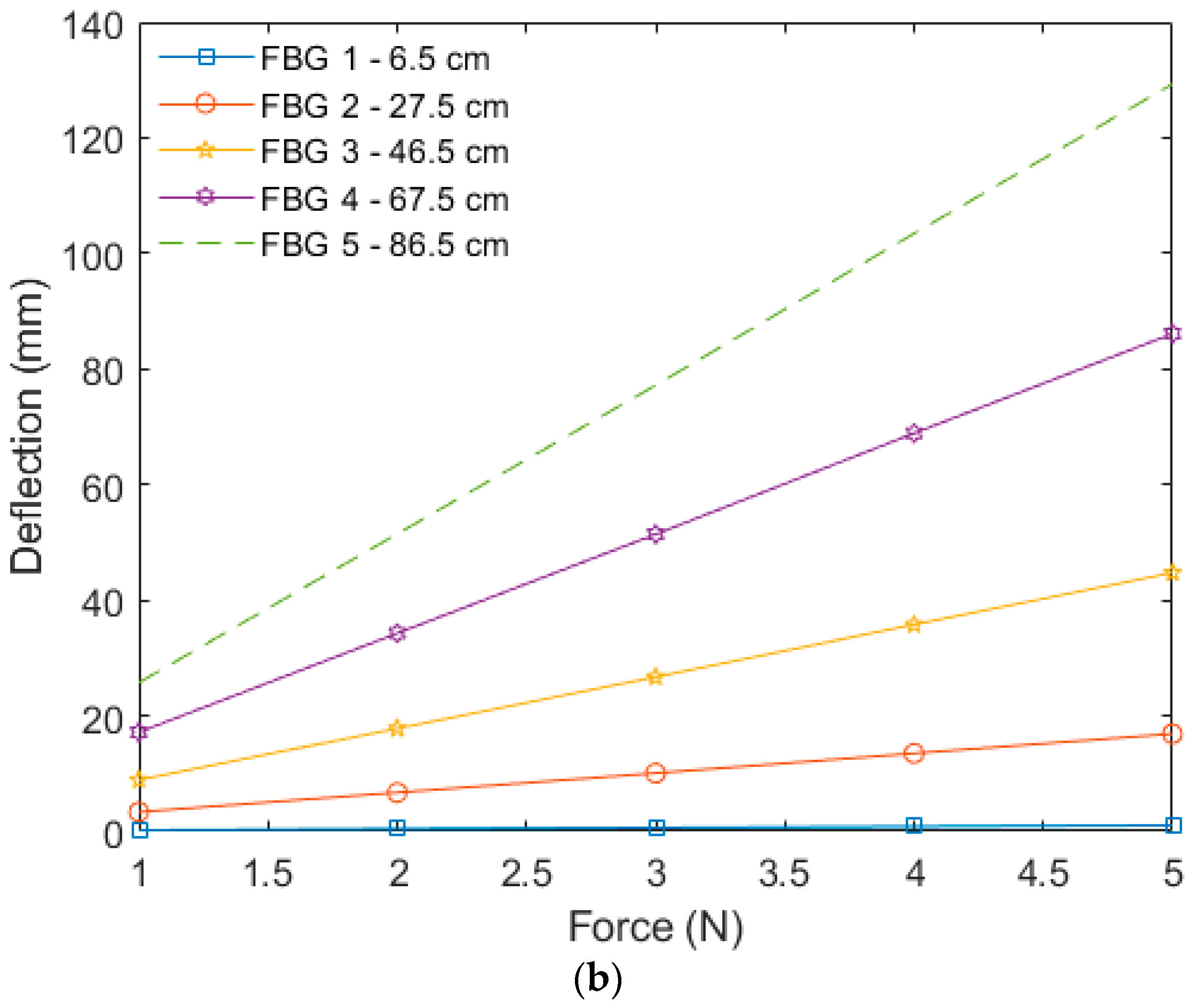 Sensors 22 06545 g003b