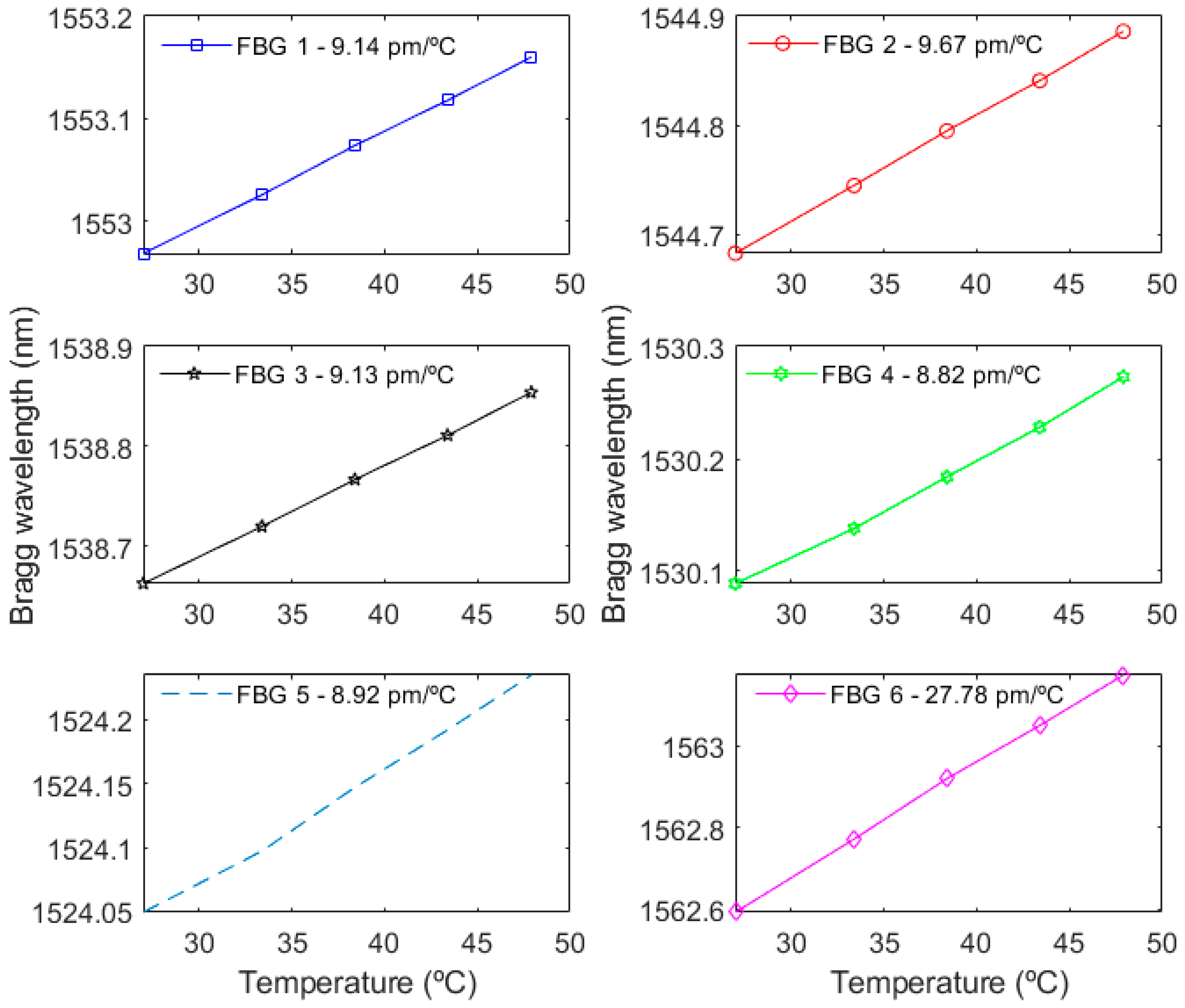 Sensors 22 06545 g004