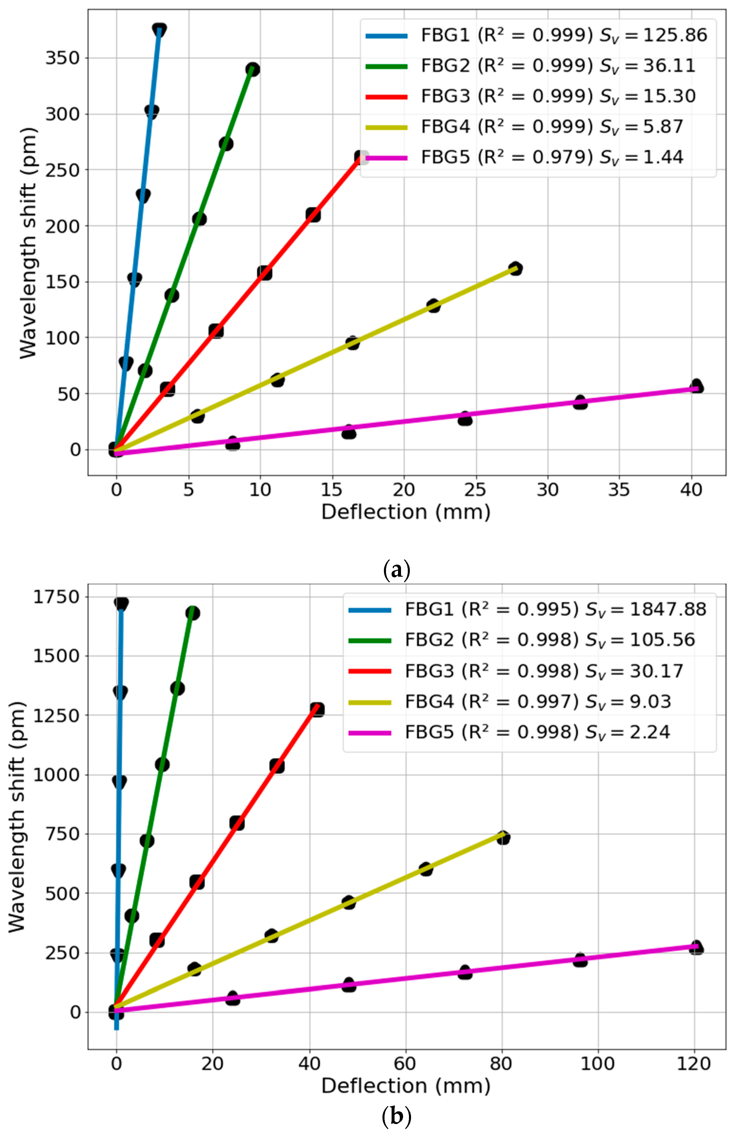 Sensors 22 06545 g005