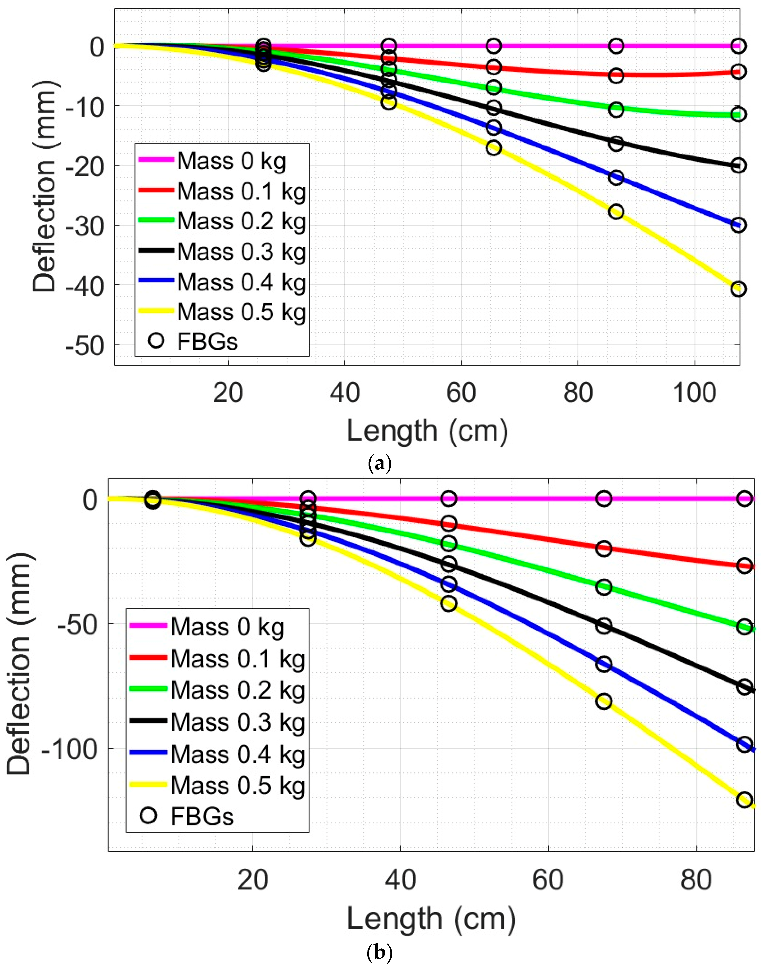 Sensors 22 06545 g006