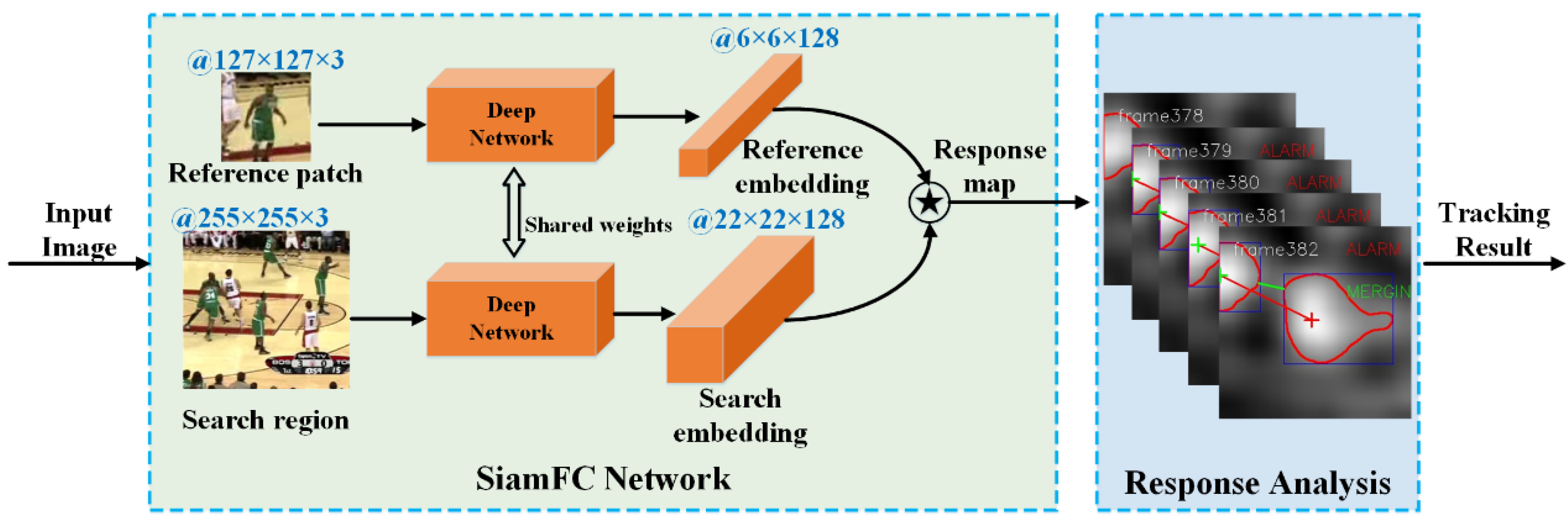 Sensors 22 06550 g001