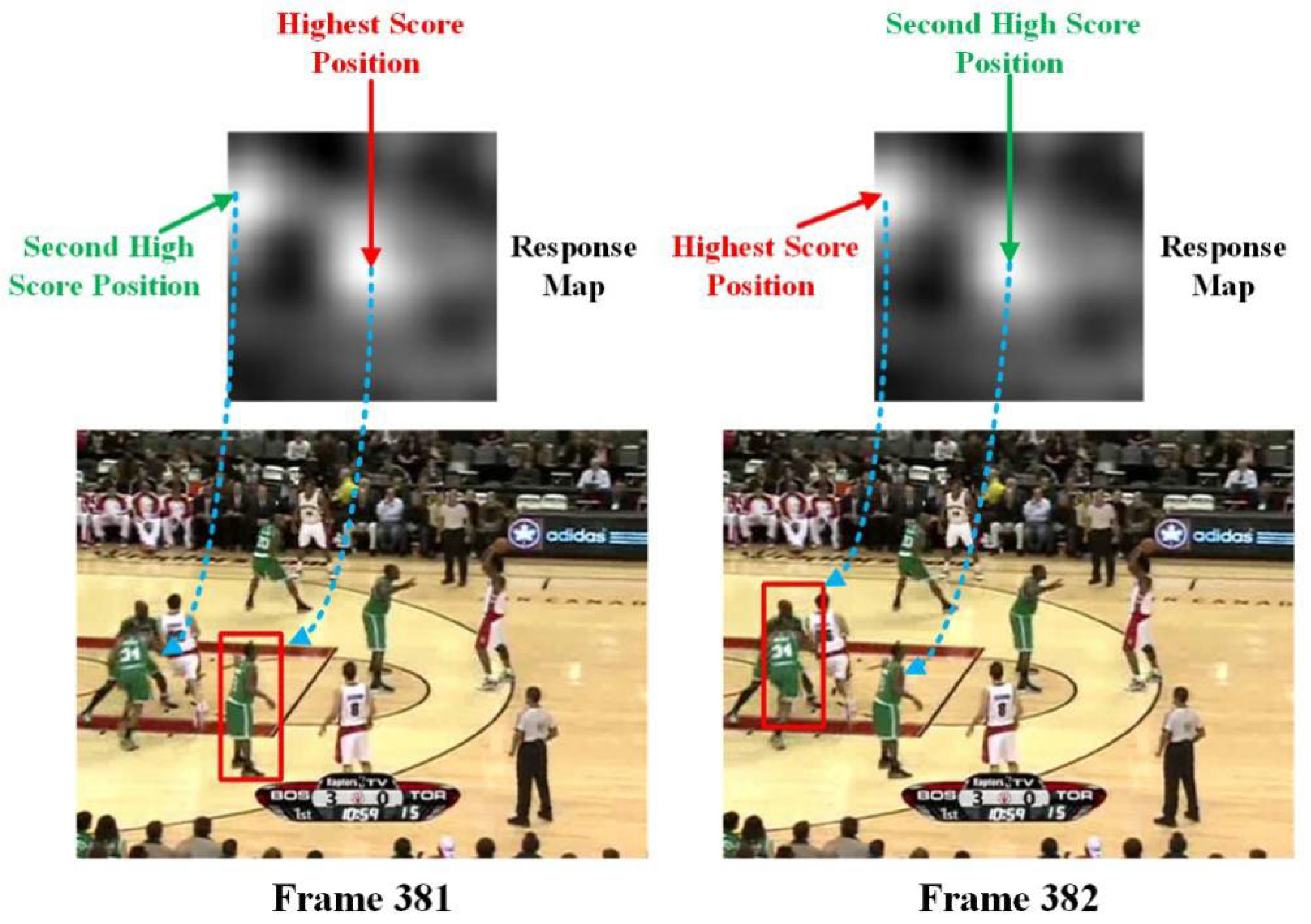 Sensors 22 06550 g002