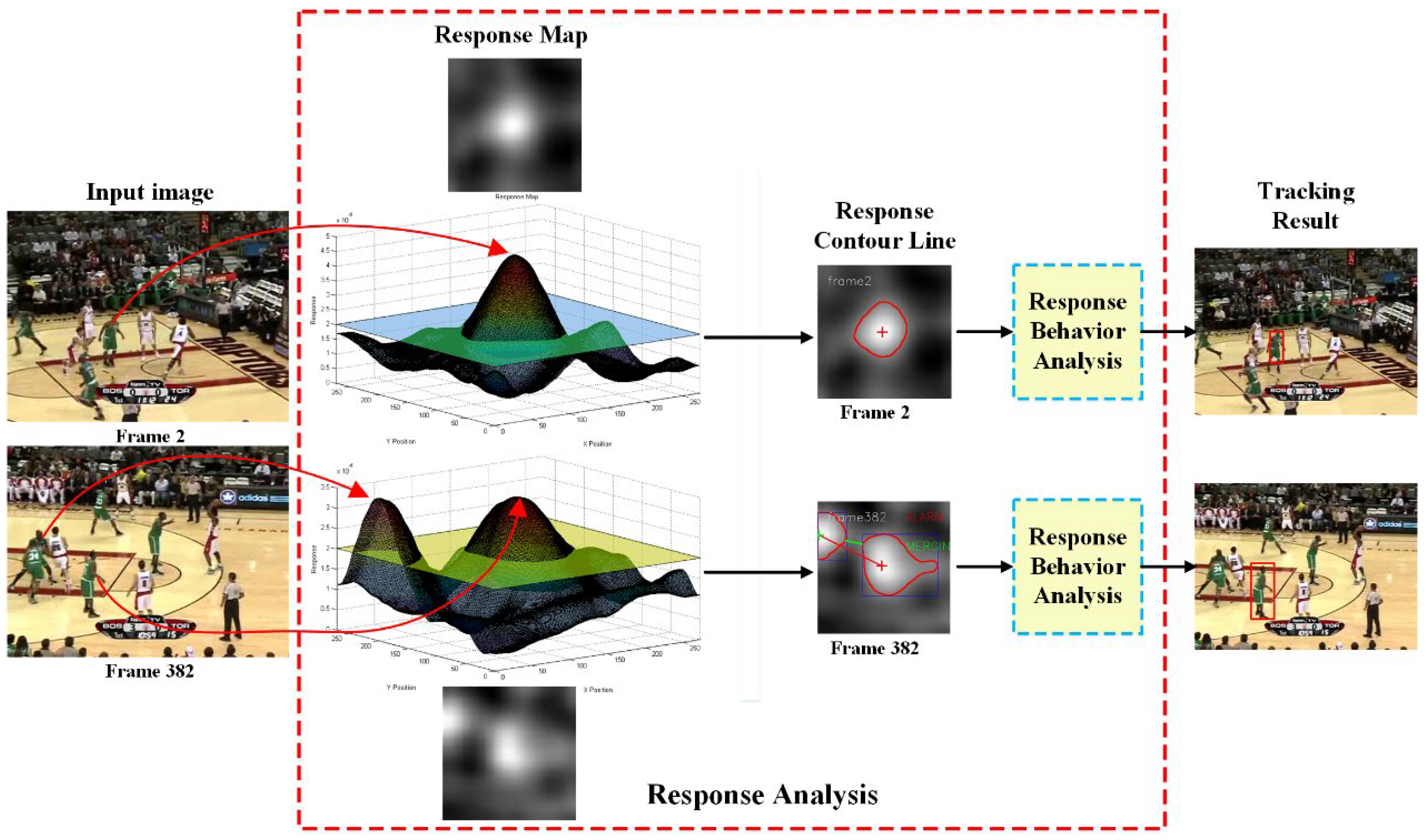 Sensors 22 06550 g003
