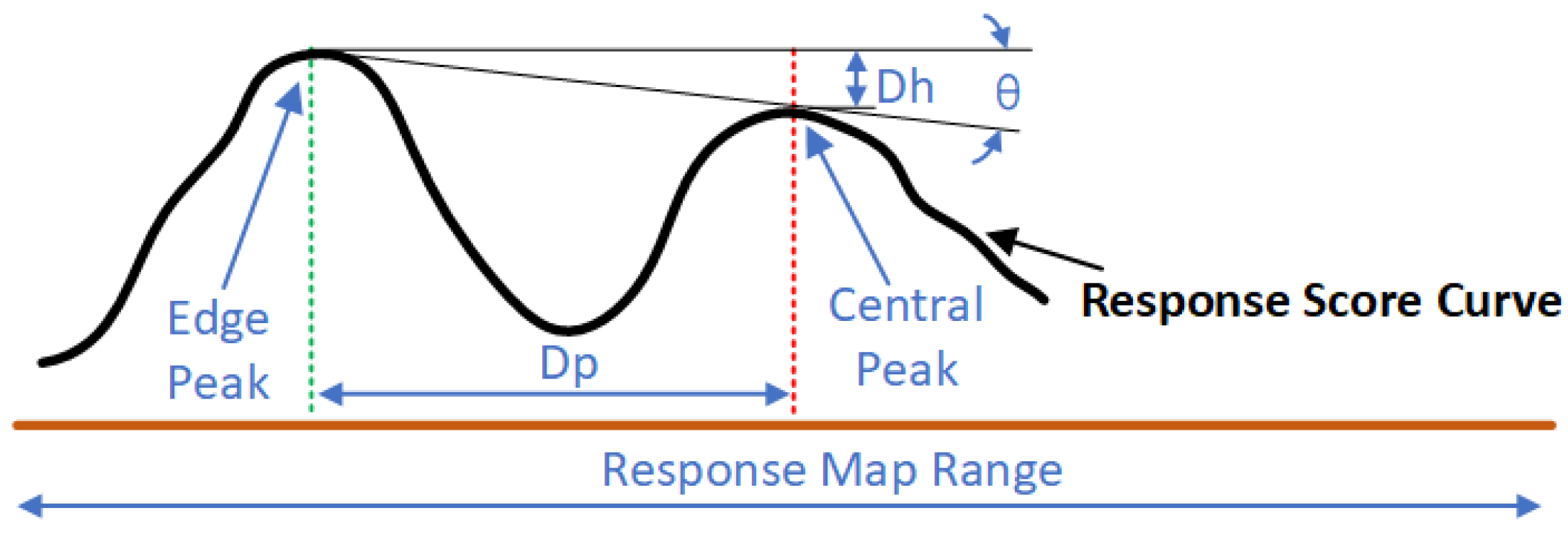 Sensors 22 06550 g006
