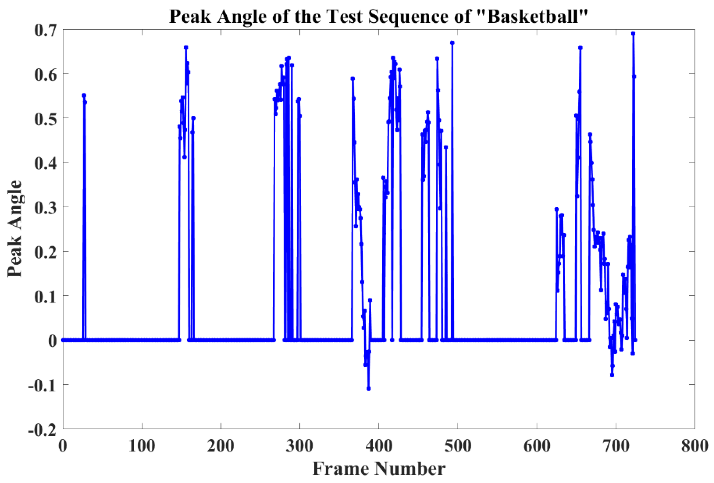 Sensors 22 06550 g007