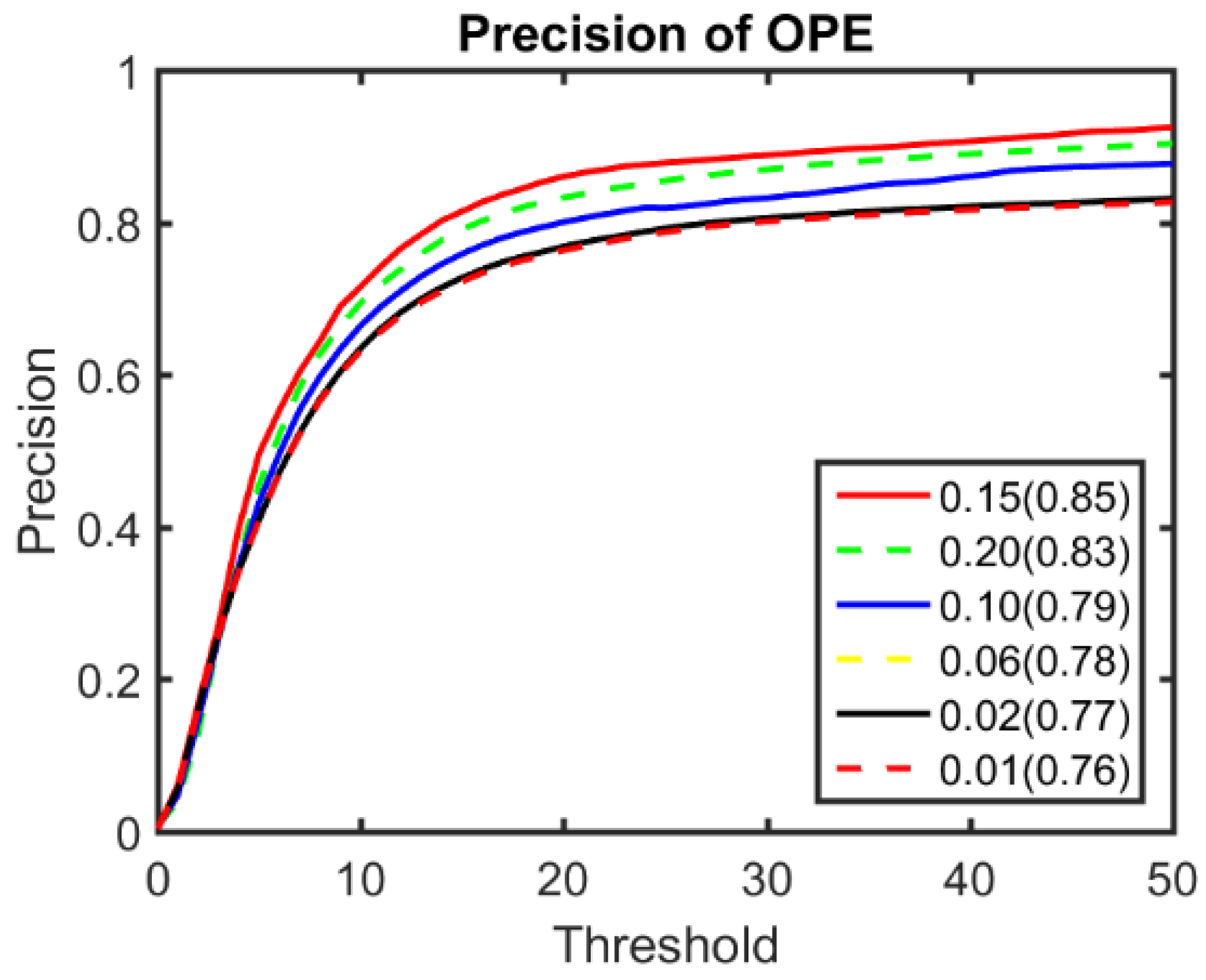 Sensors 22 06550 g008