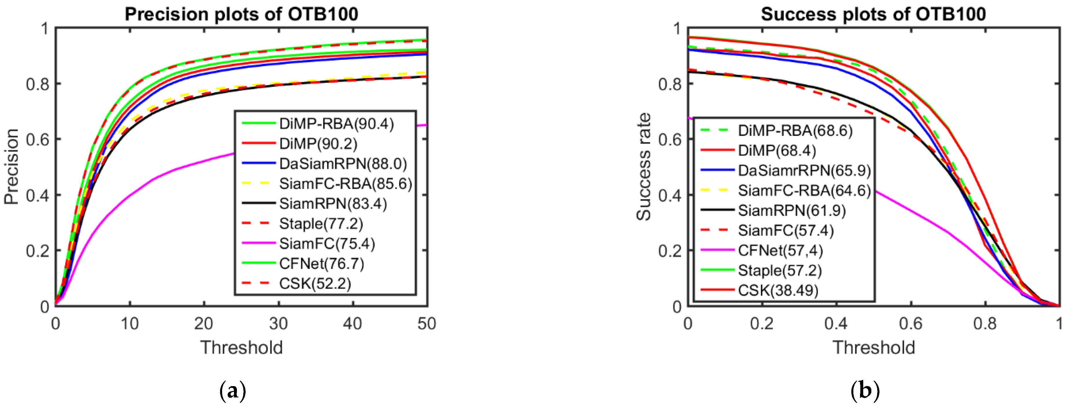 Sensors 22 06550 g009