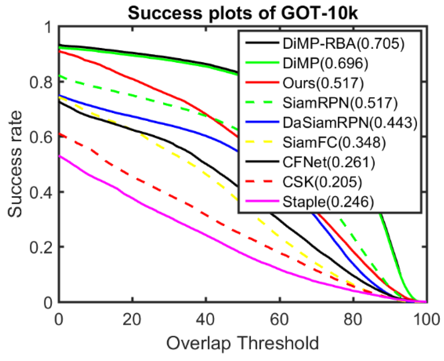 Sensors 22 06550 g010