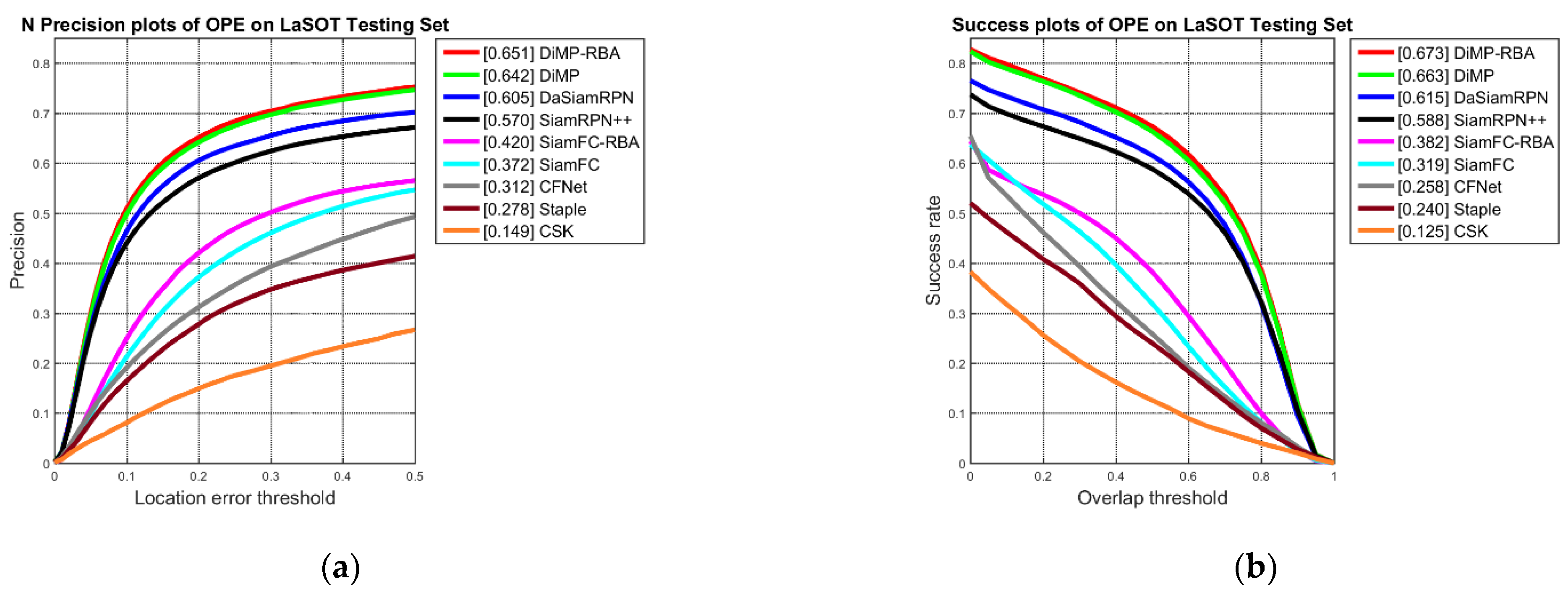 Sensors 22 06550 g011