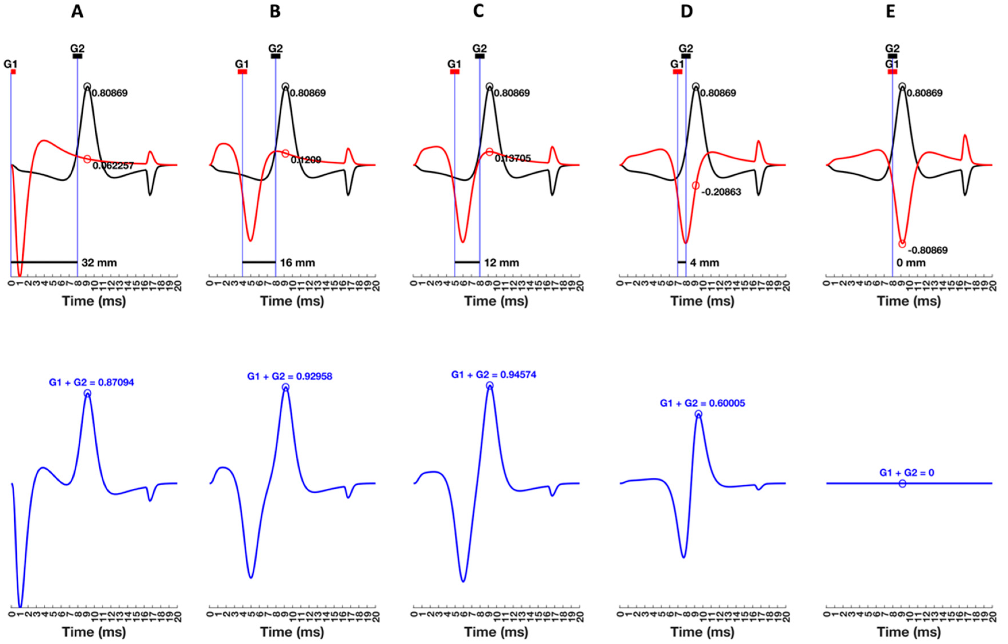 Sensors 22 06555 g007
