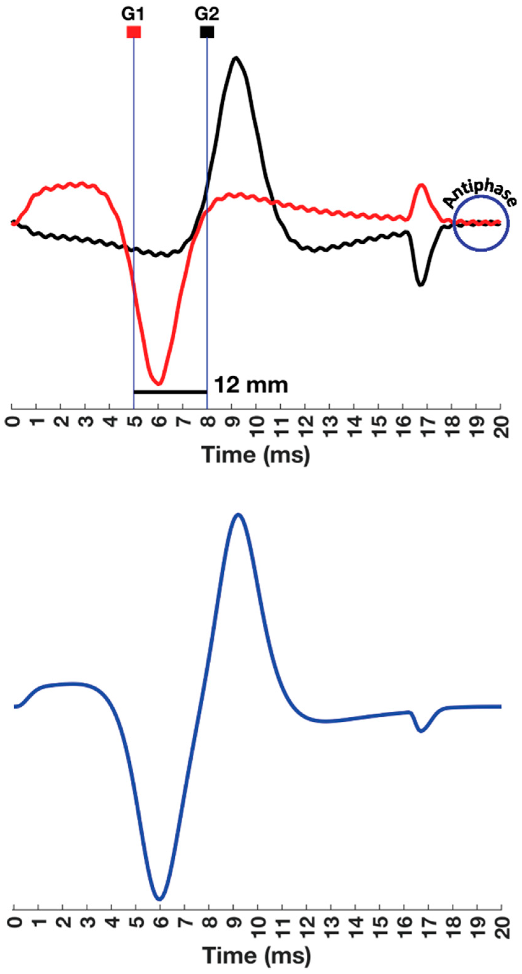 Sensors 22 06555 g008