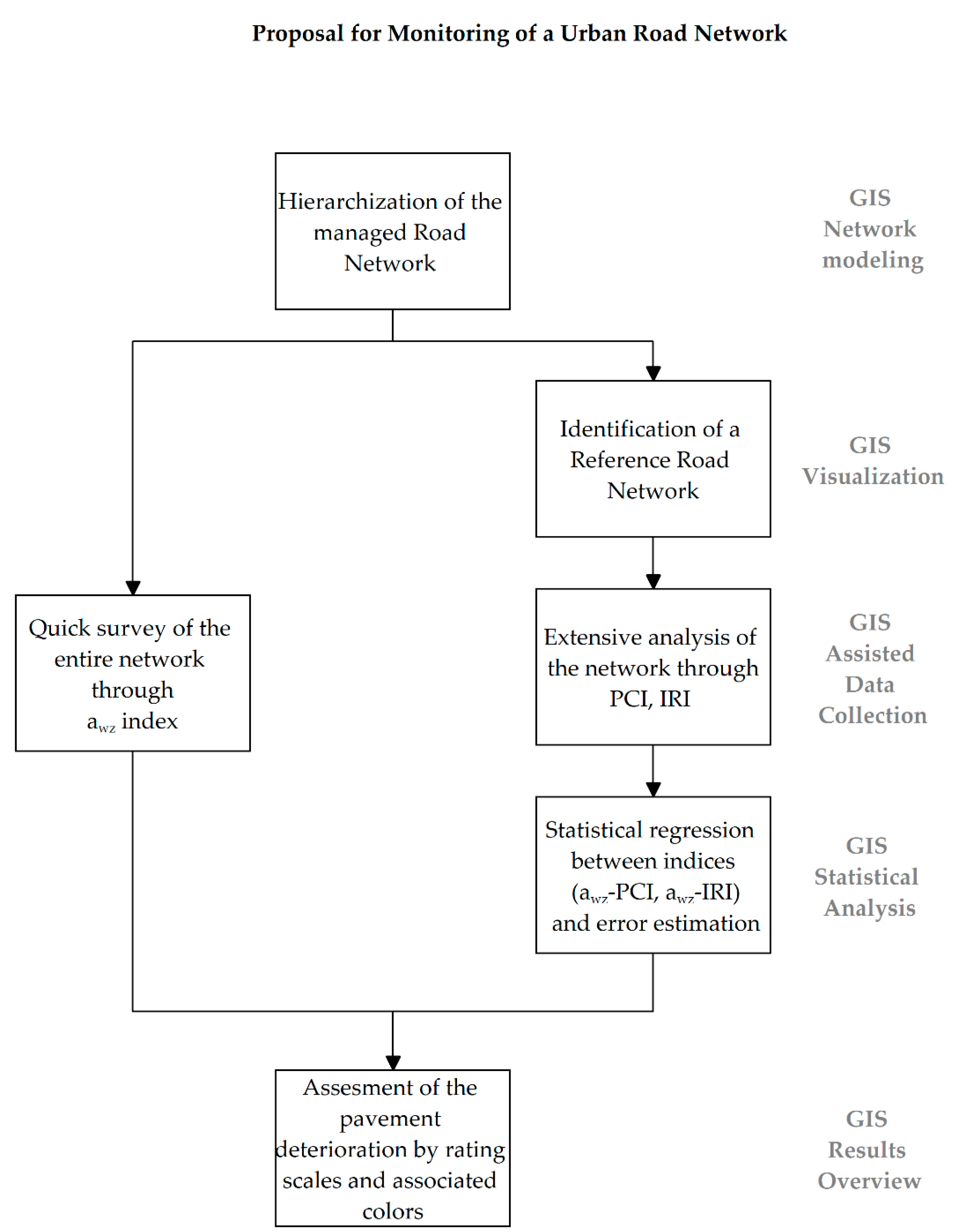 Sensors 22 06560 g001