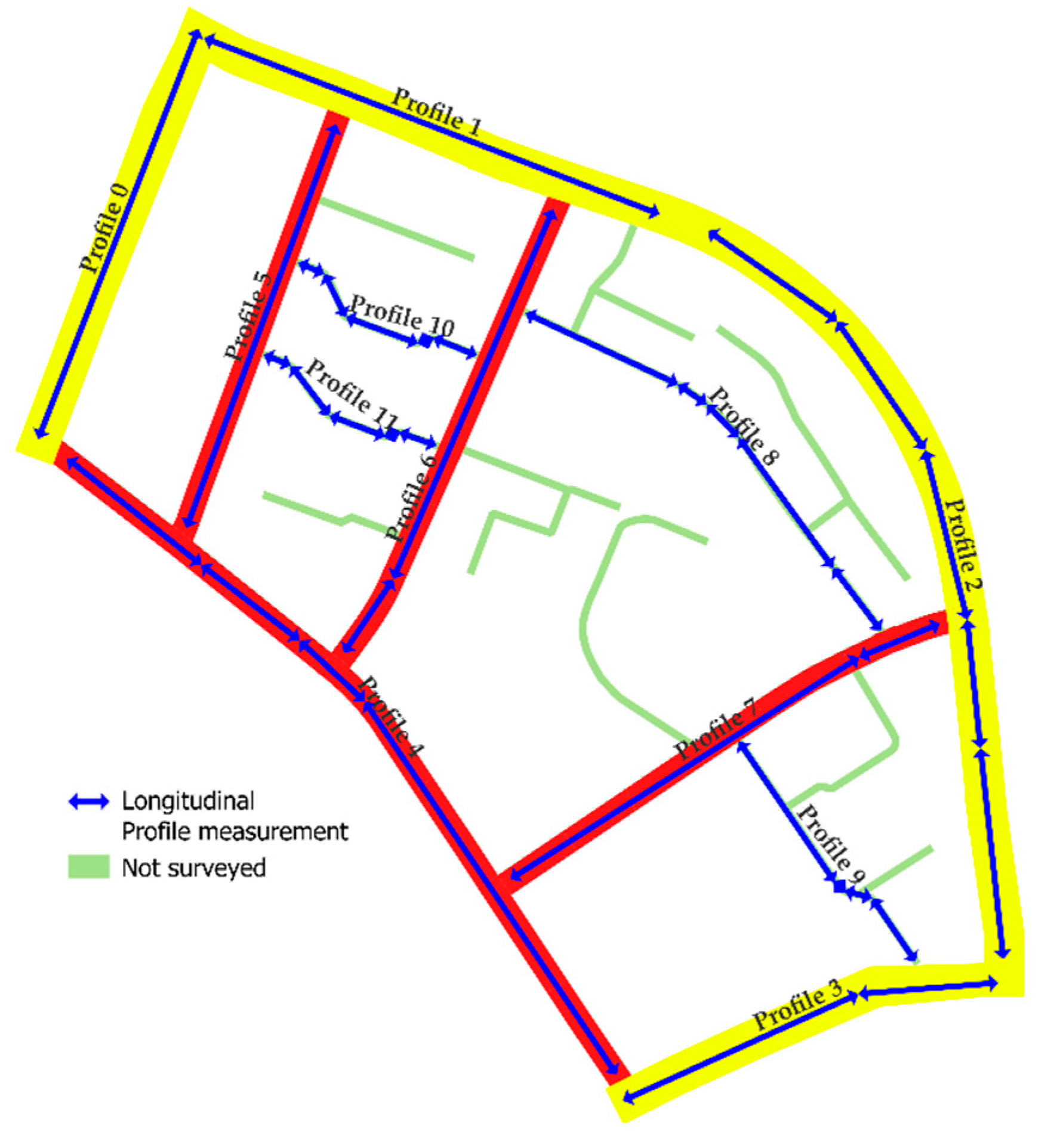 Sensors 22 06560 g006